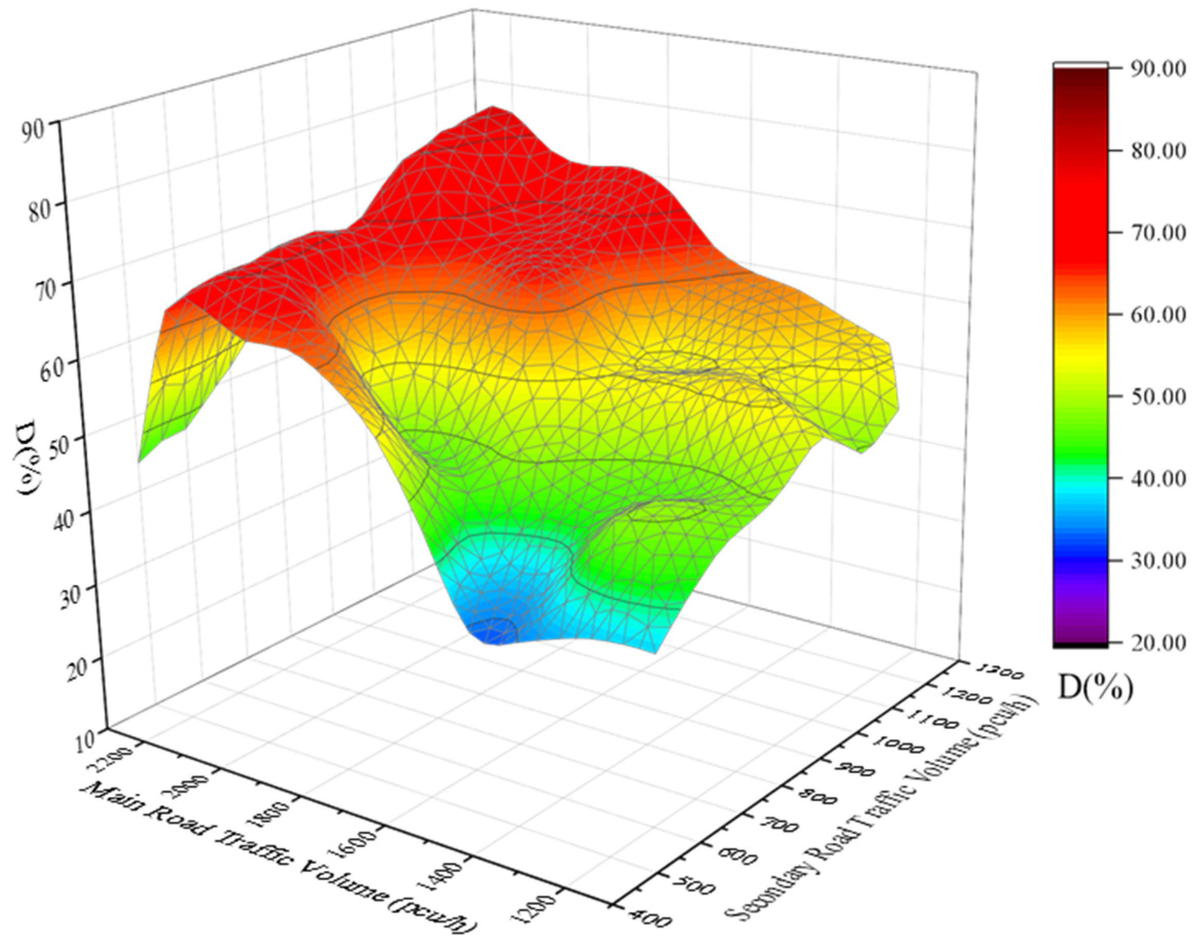 Sustainability 14 06931 g012