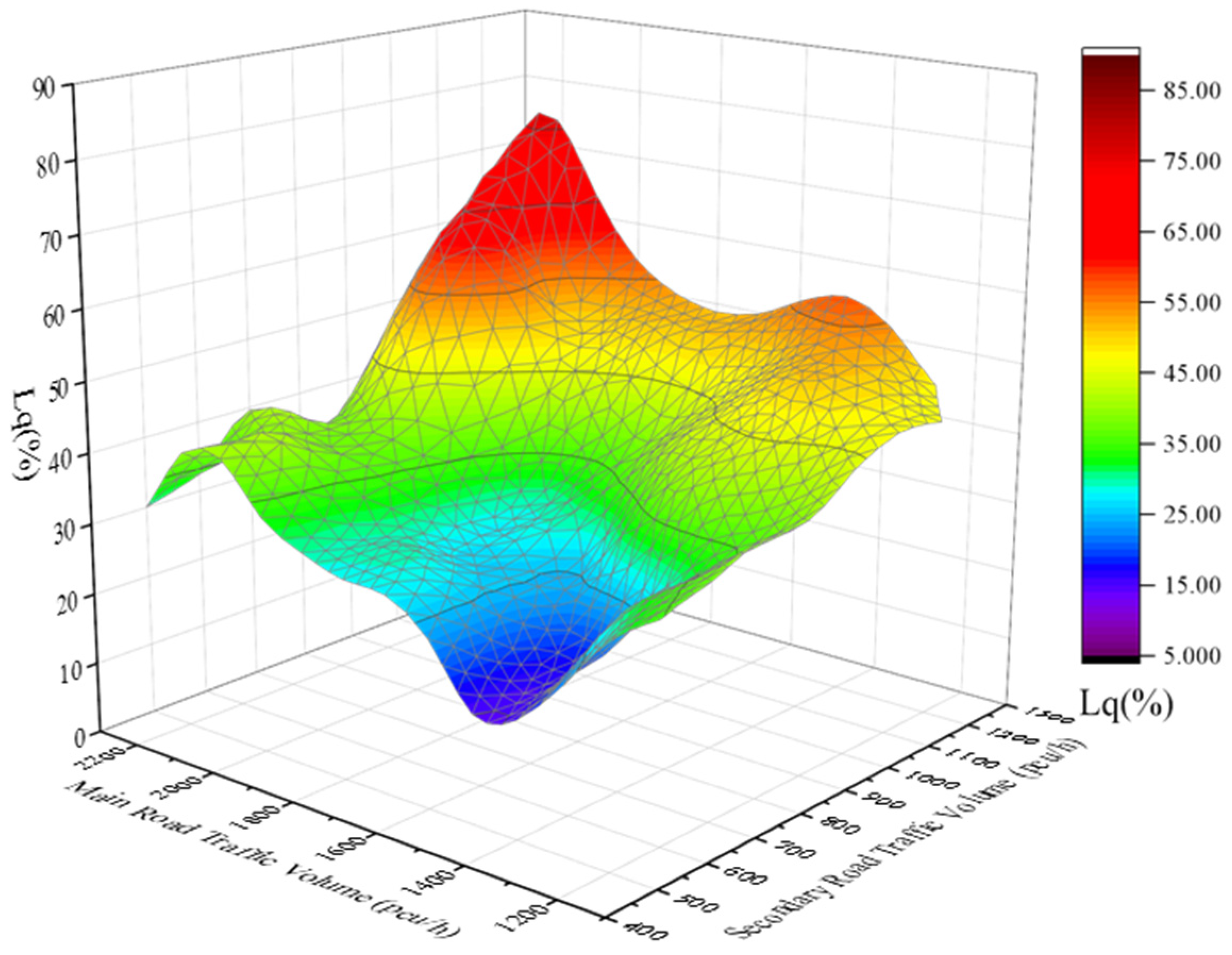 Sustainability 14 06931 g013
