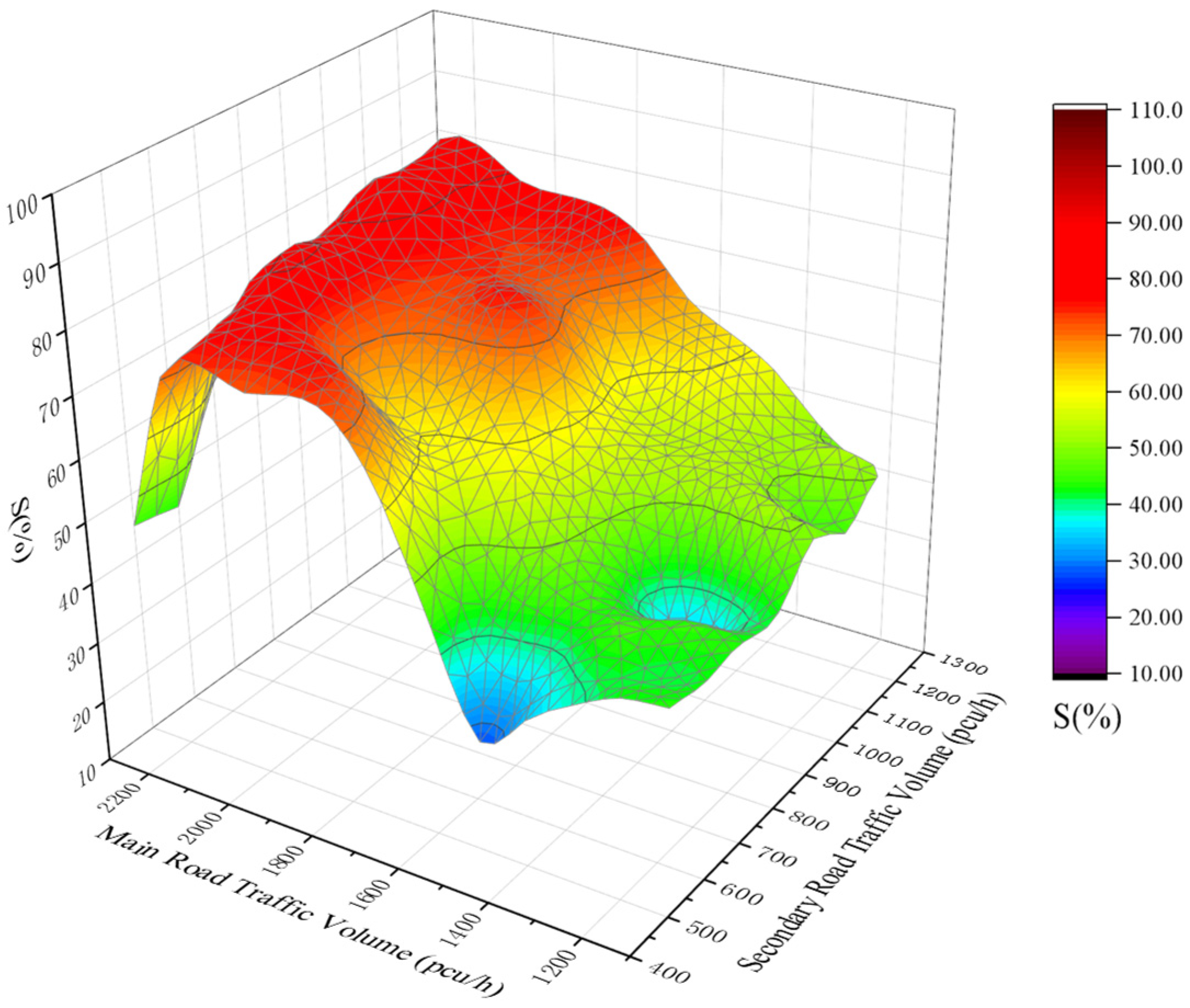 Sustainability 14 06931 g014