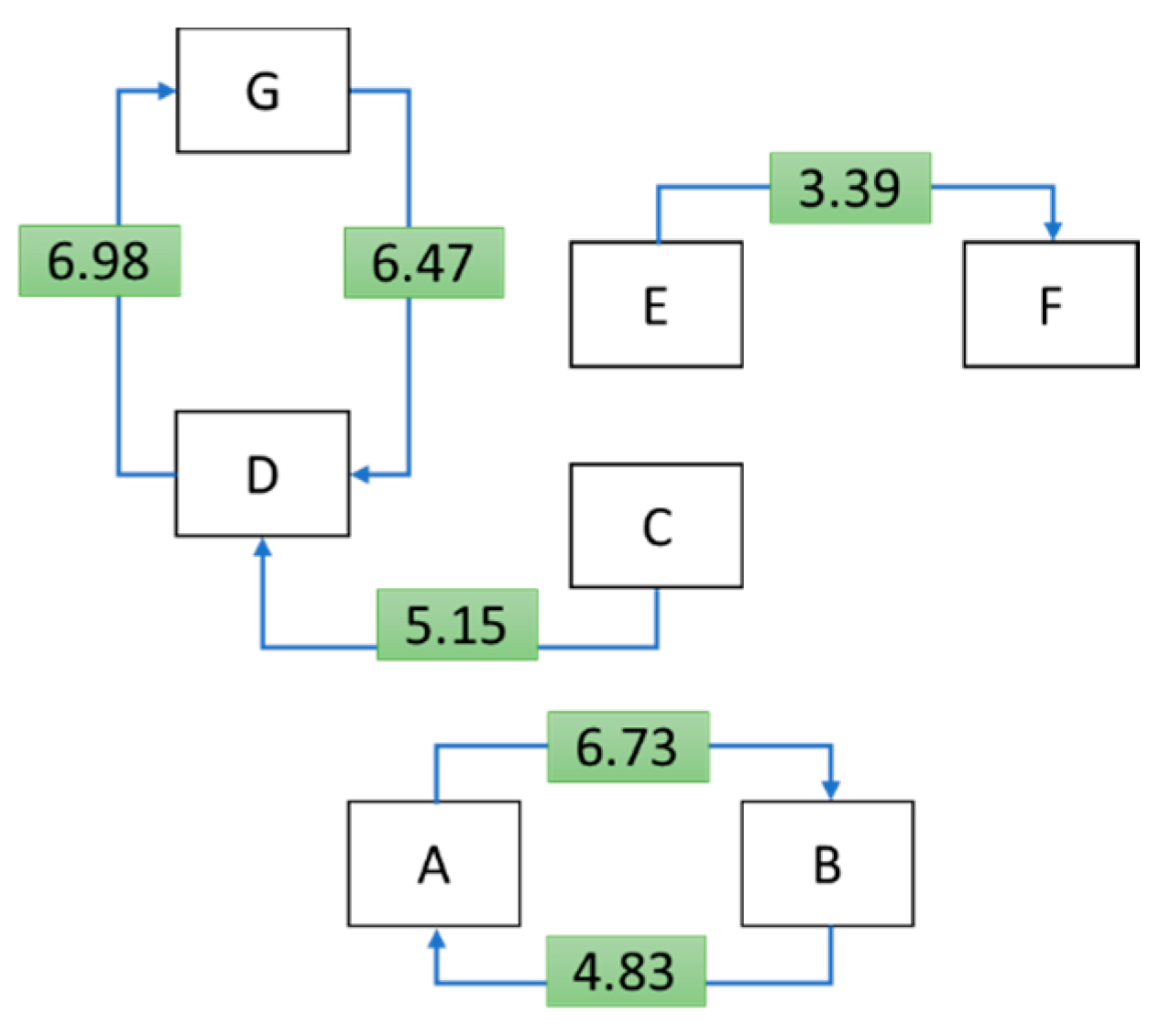 Sustainability 14 06932 g003 550