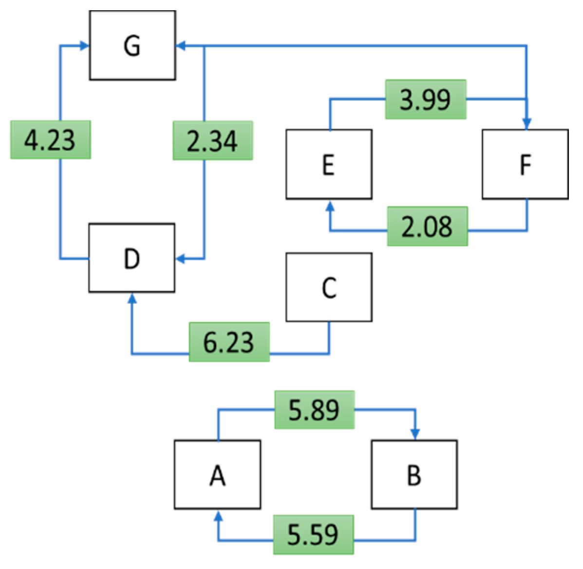 Sustainability 14 06932 g004 550