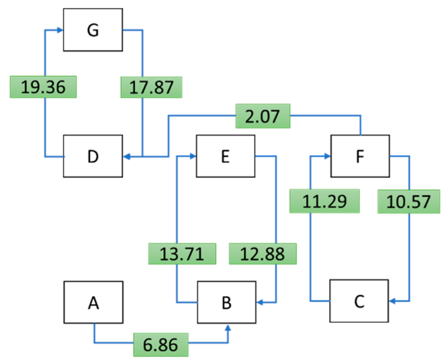 Sustainability 14 06932 g005 550
