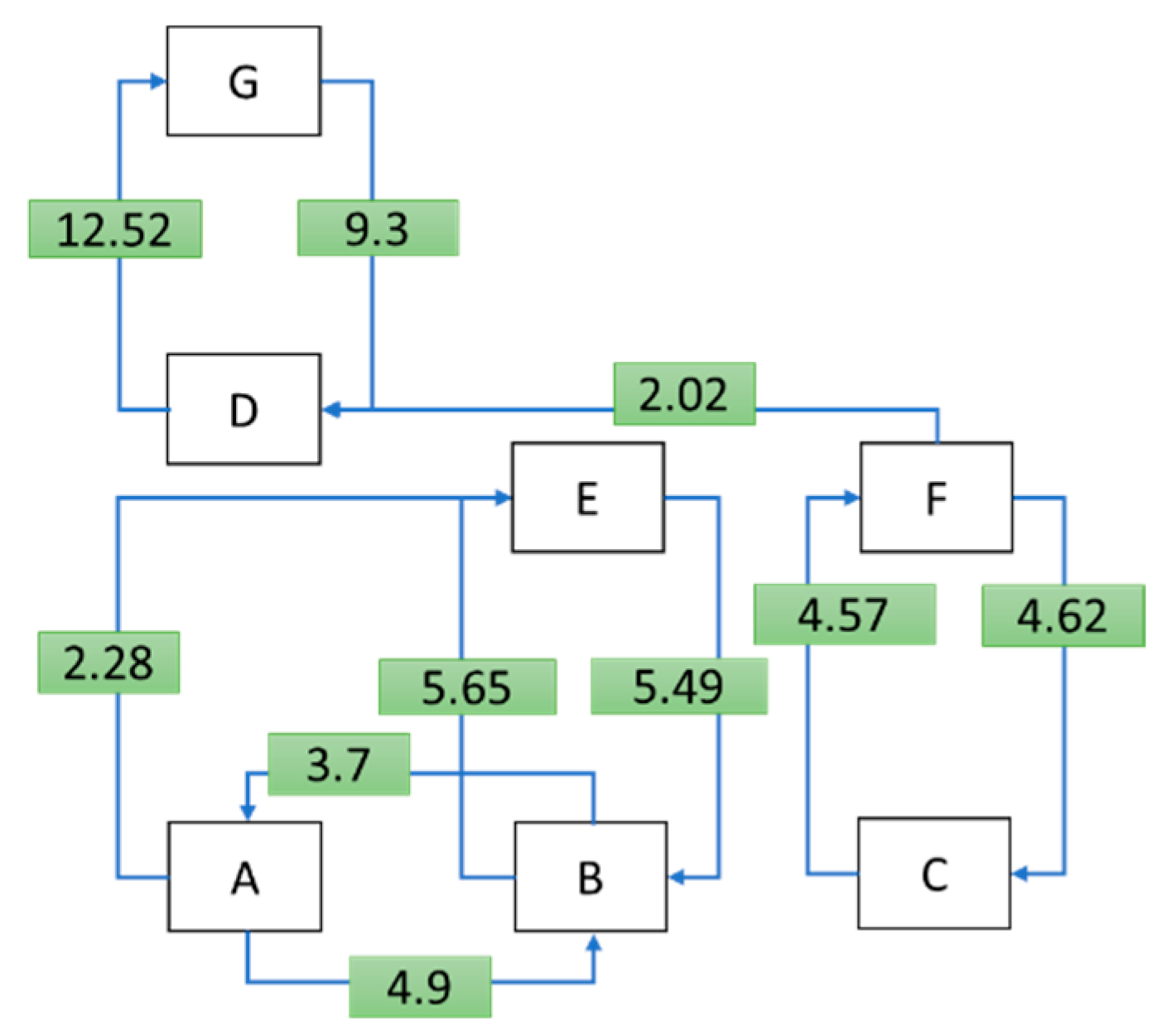 Sustainability 14 06932 g006 550