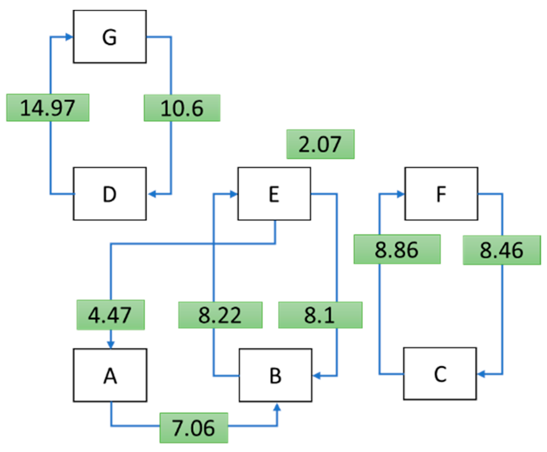 Sustainability 14 06932 g007 550