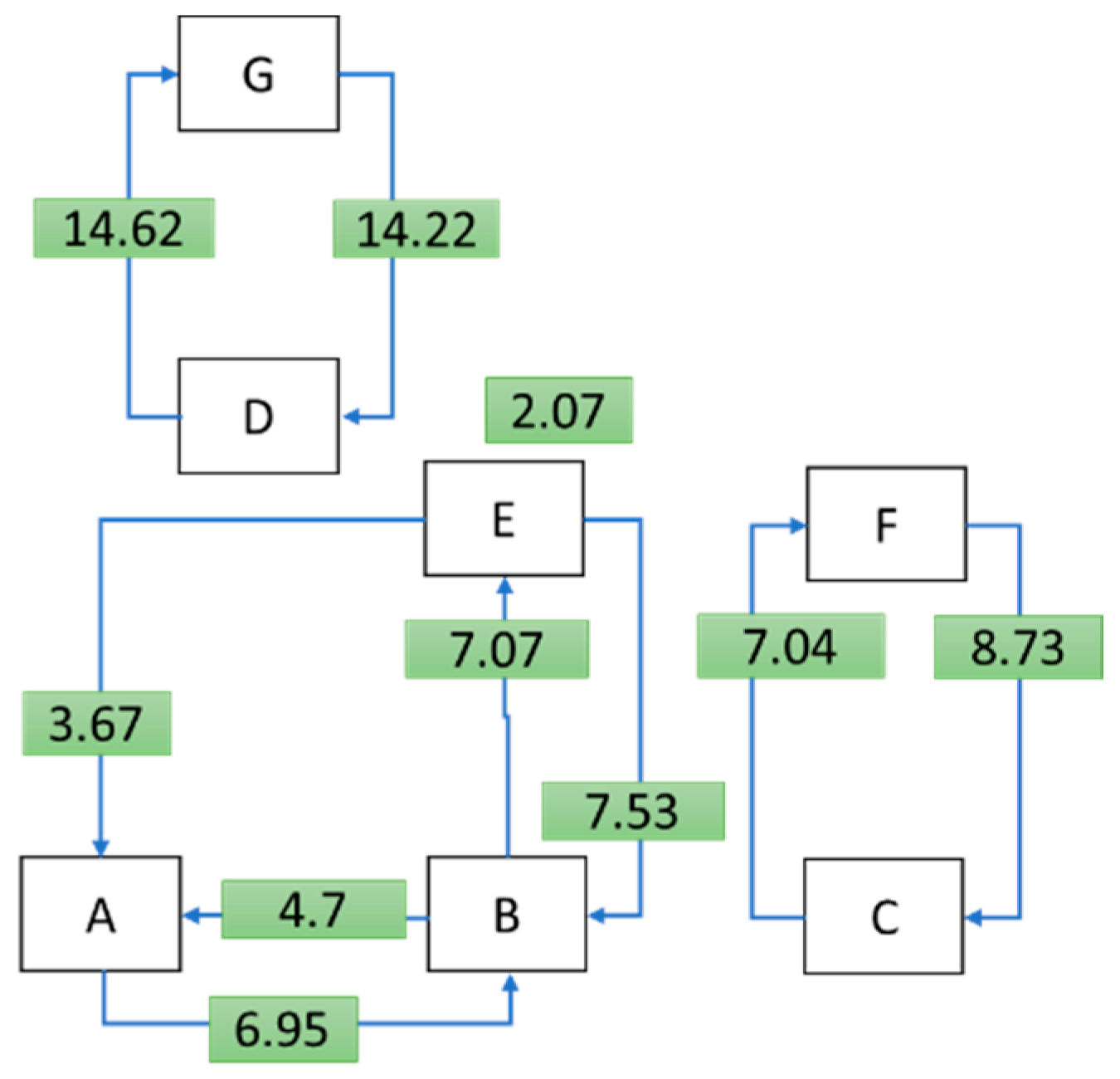 Sustainability 14 06932 g008 550