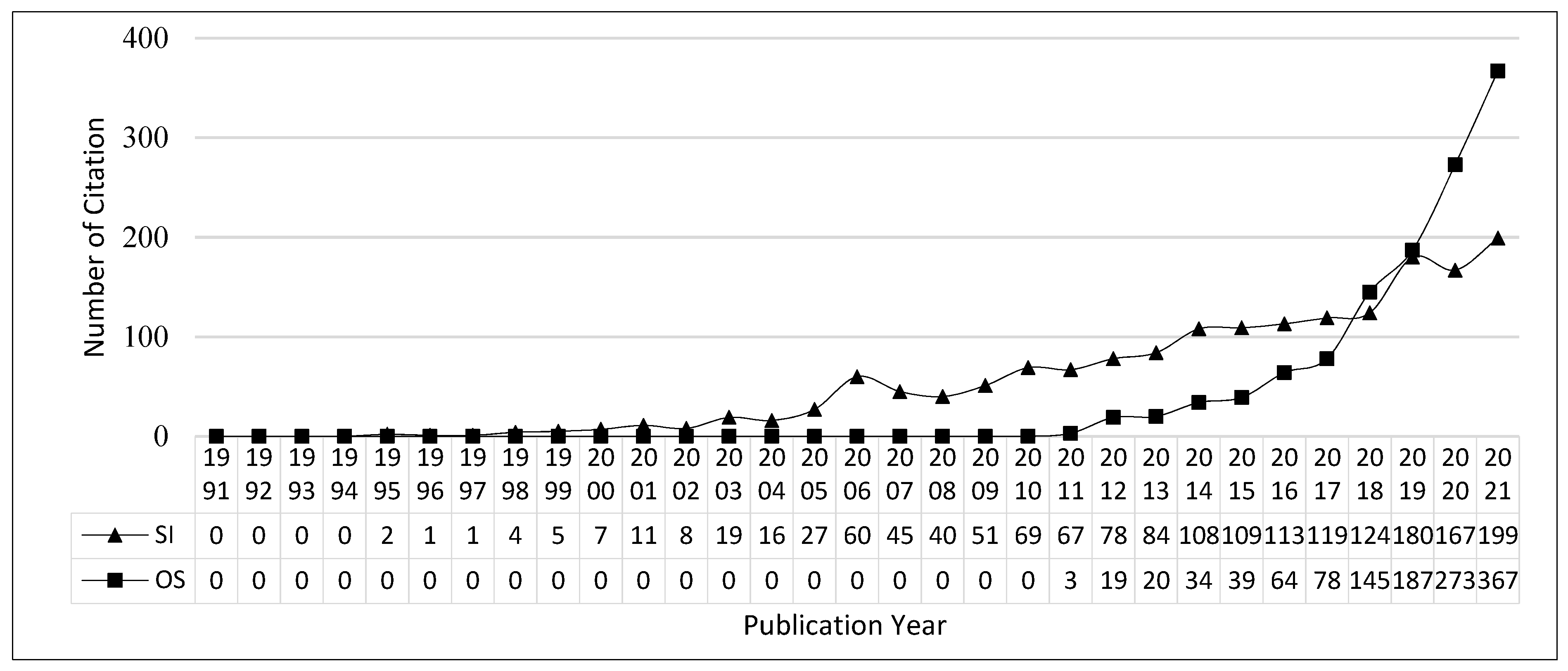 Sustainability 14 06937 g002