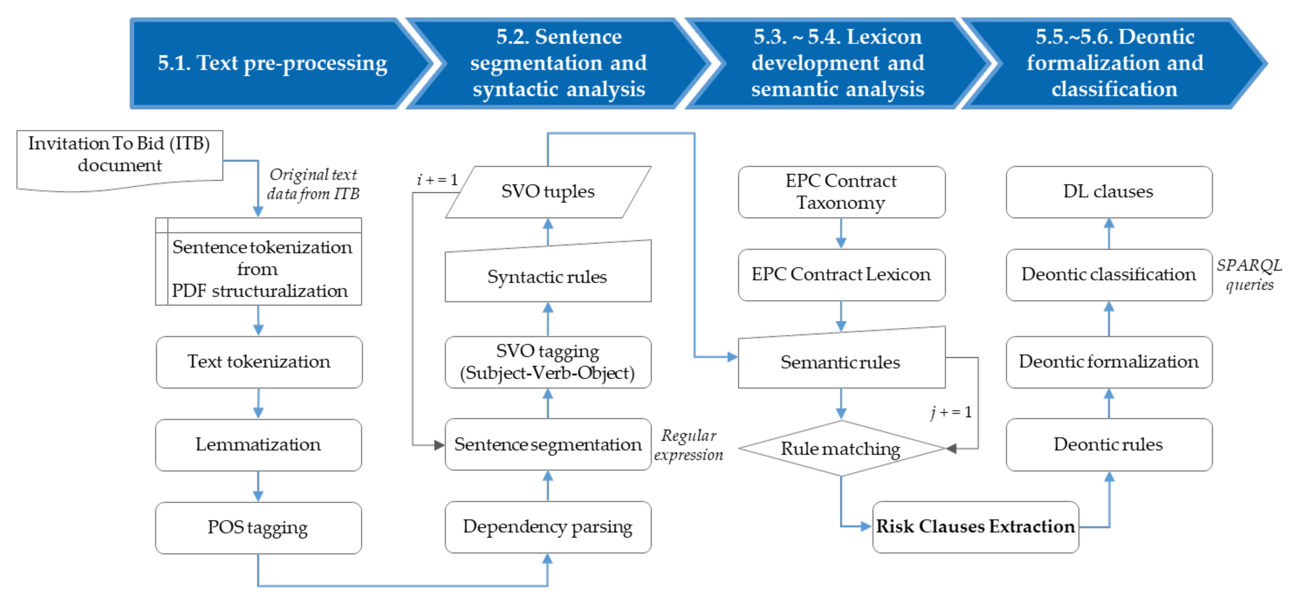 Sustainability 14 06938 g004