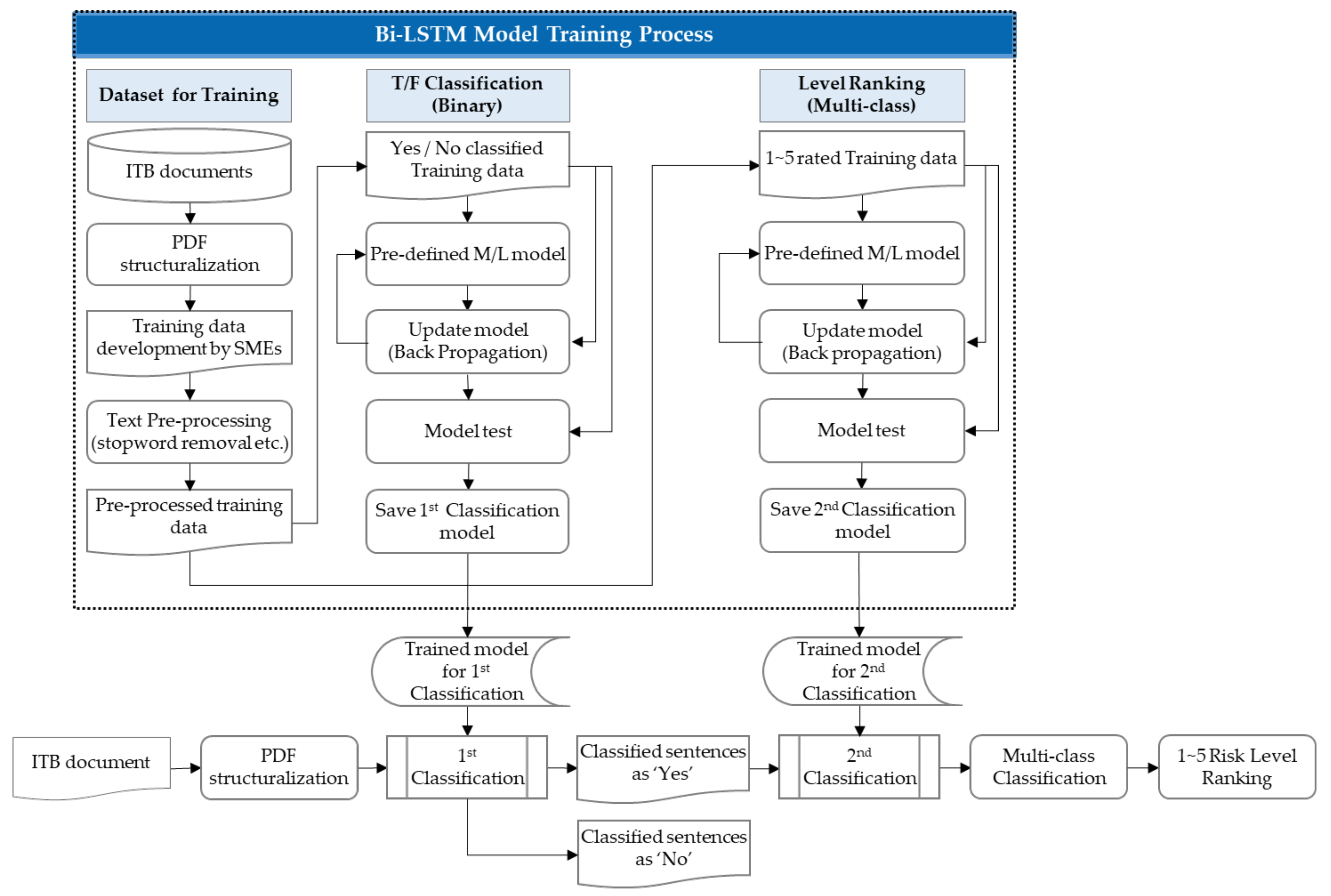 Sustainability 14 06938 g007