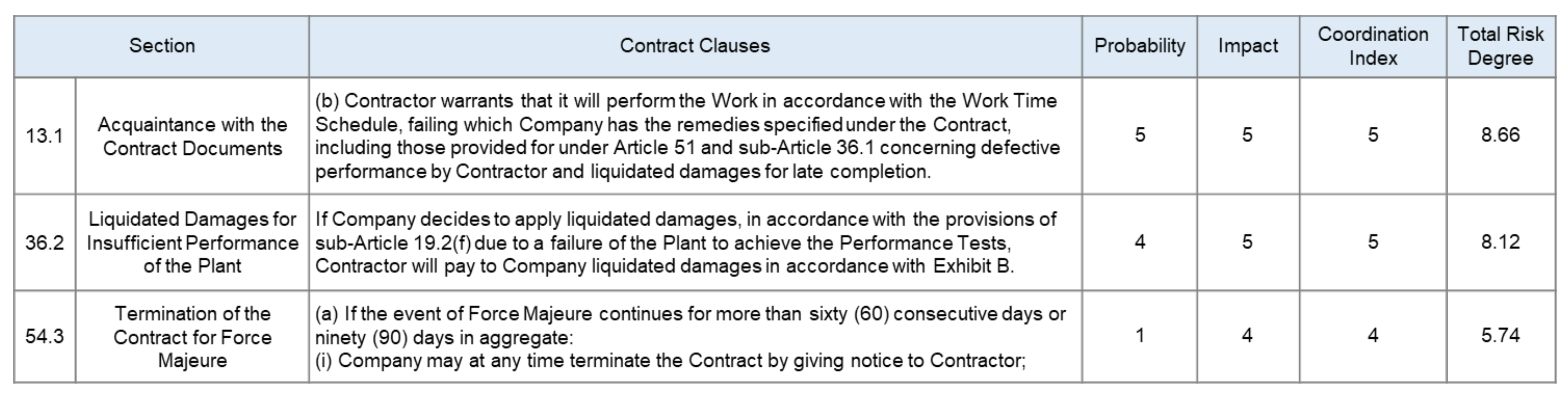 Sustainability 14 06938 g009