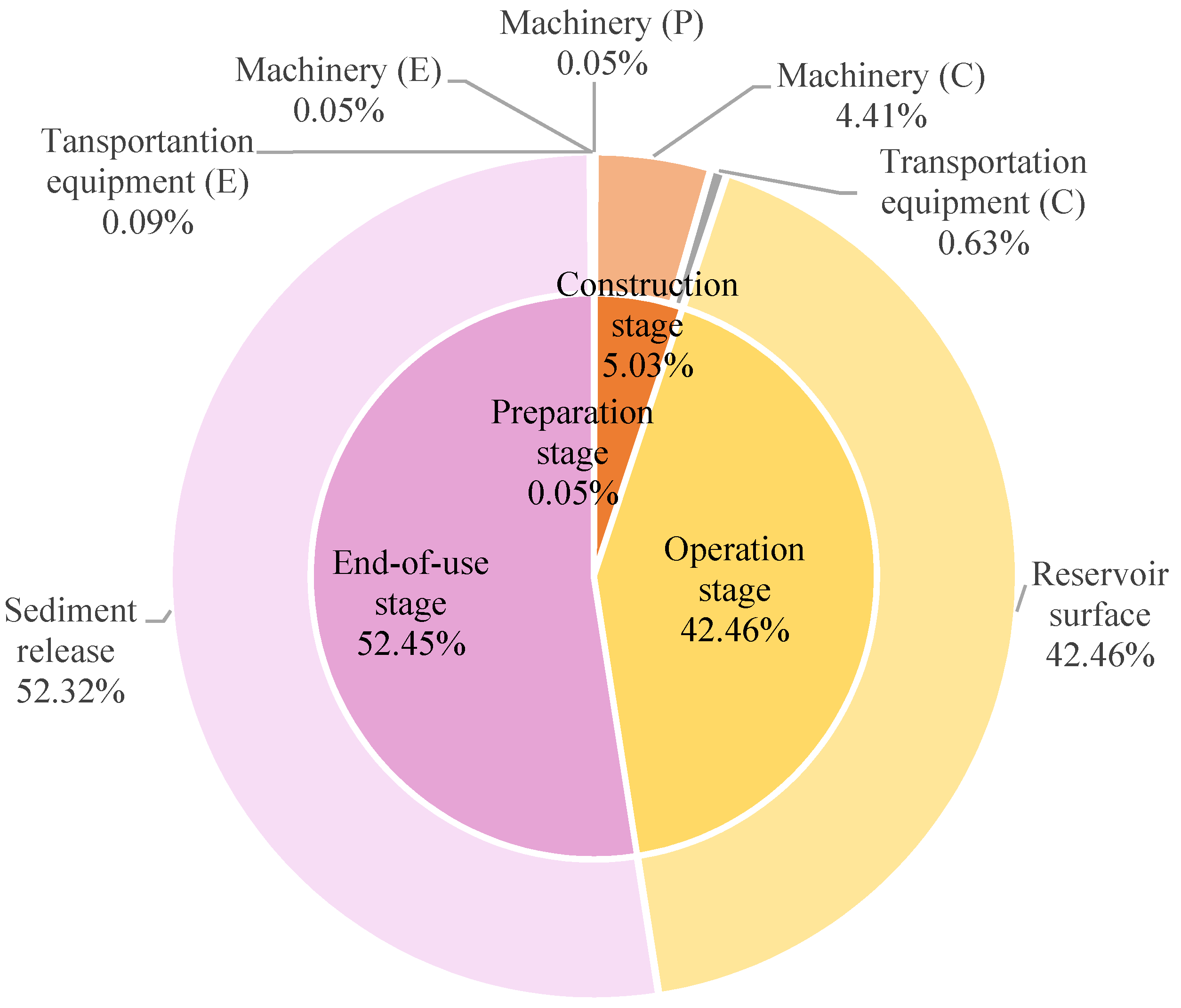 Sustainability 14 06939 g002 550