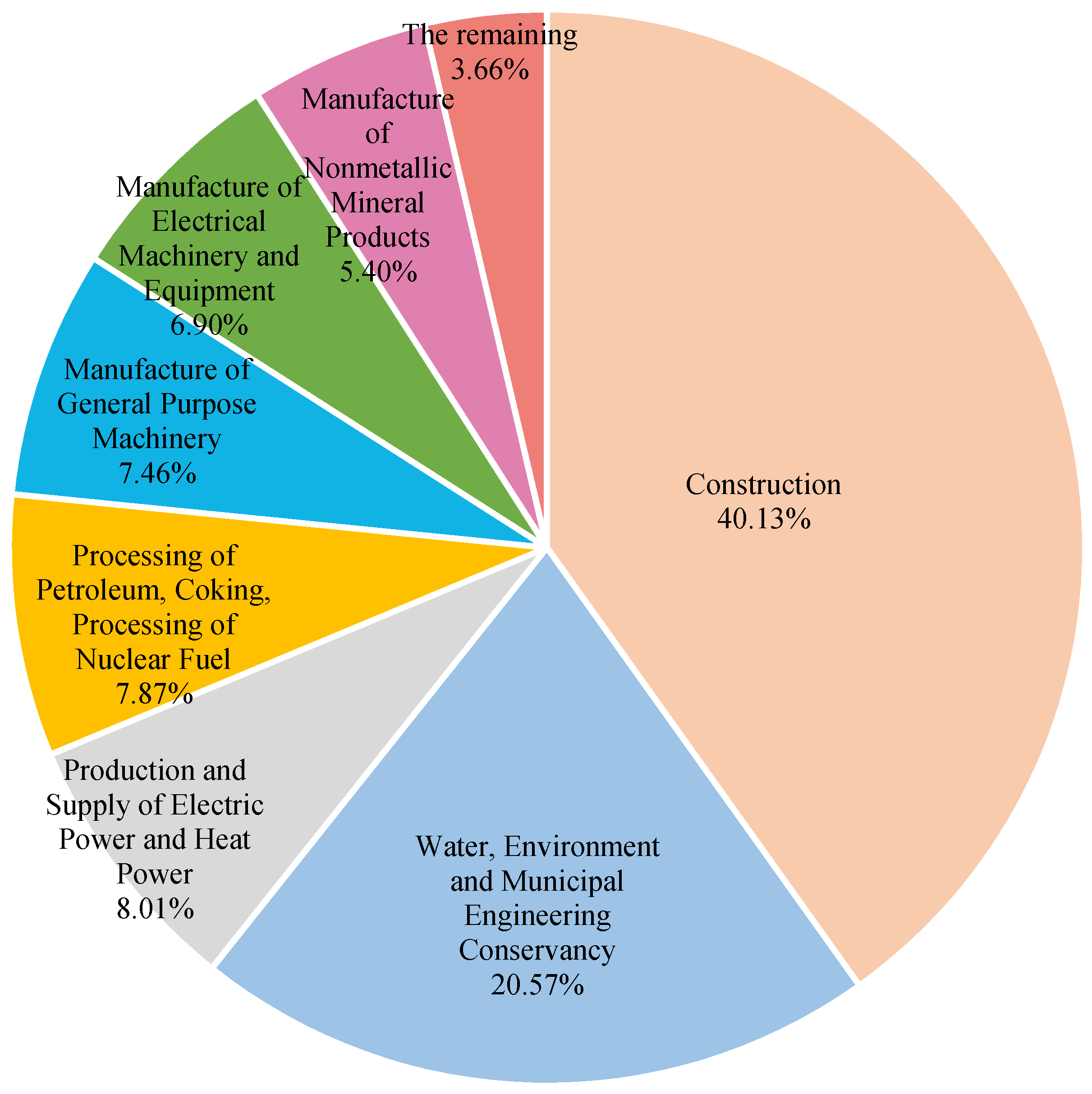 Sustainability 14 06939 g003 550