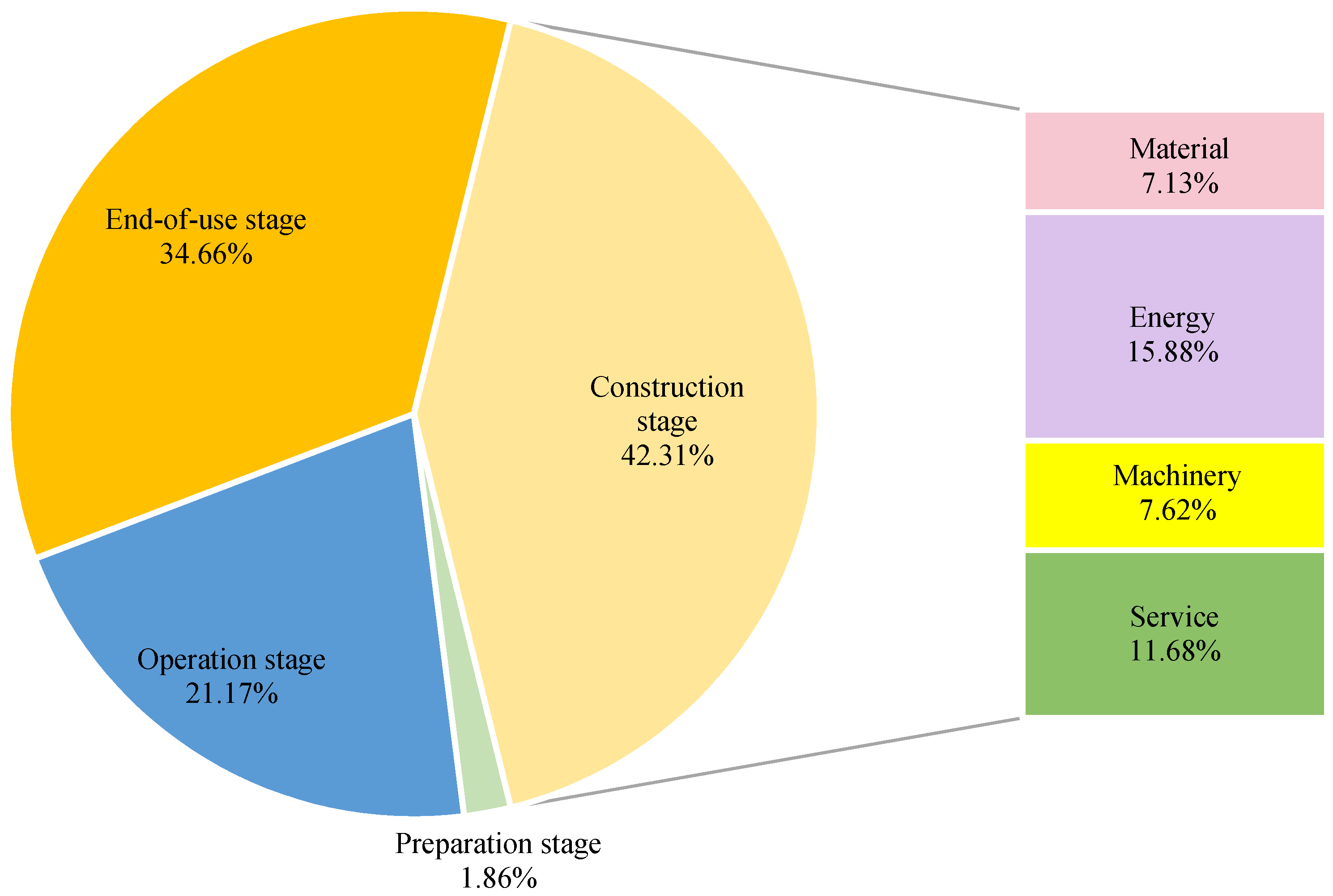 Sustainability 14 06939 g004 550