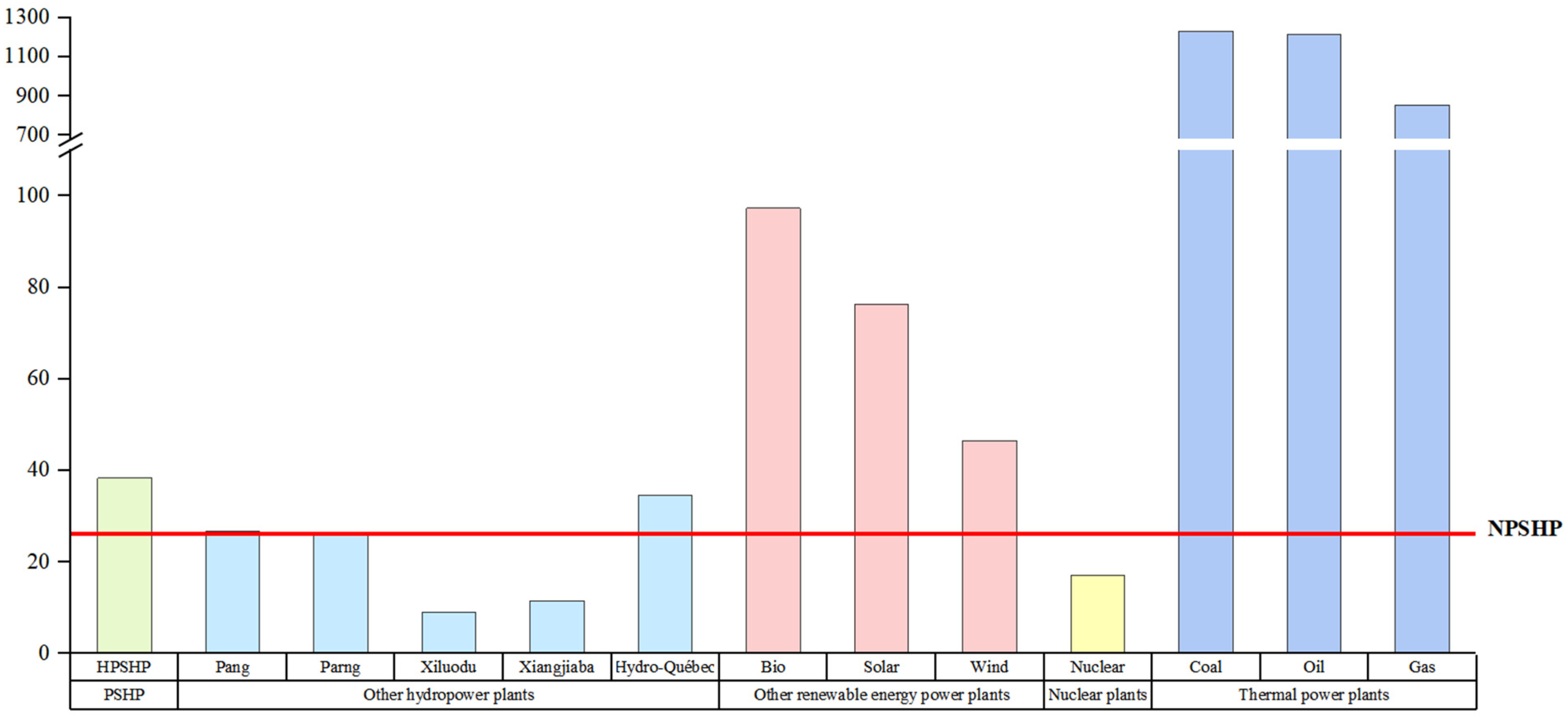 Sustainability 14 06939 g006 550