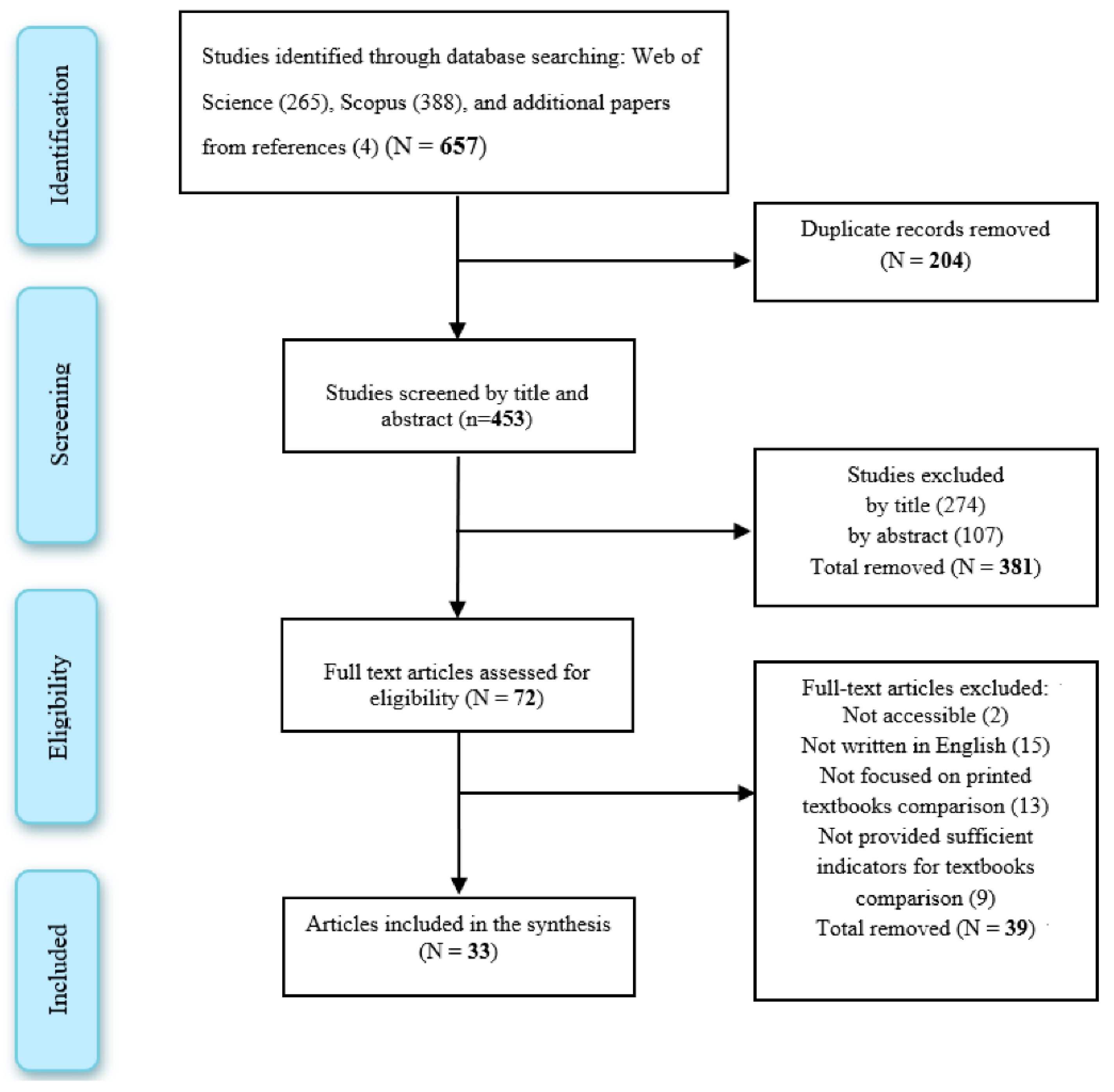 Sustainability 14 06940 g002
