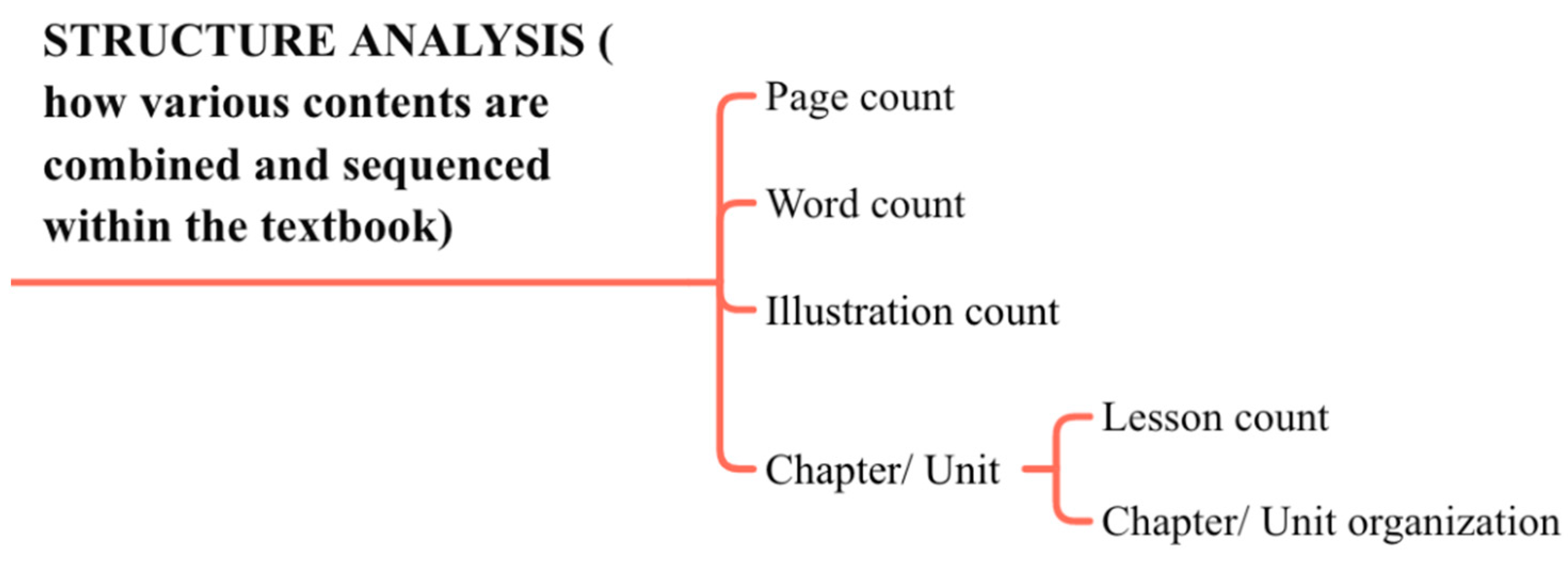 Sustainability 14 06940 g003