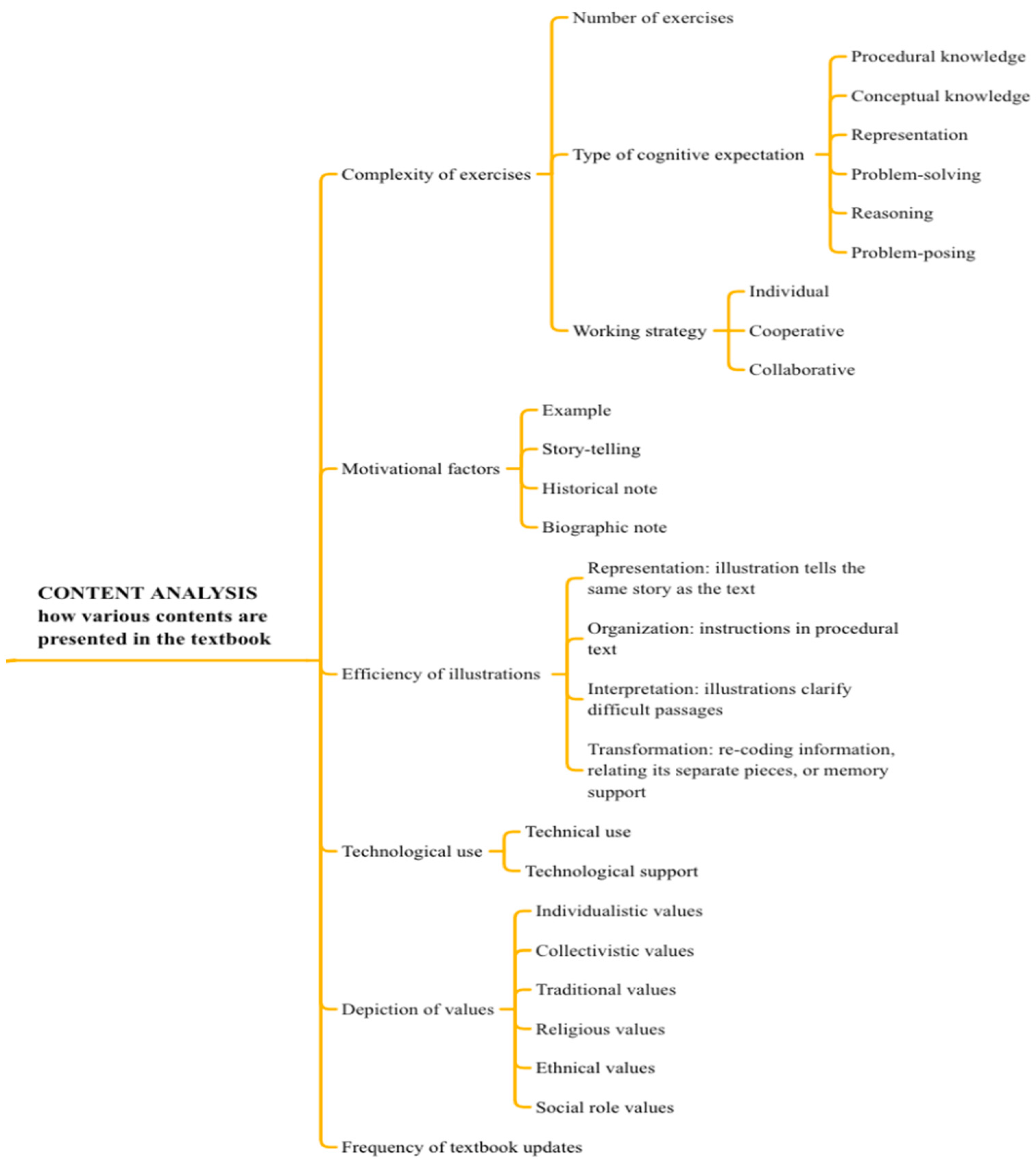 Sustainability 14 06940 g004