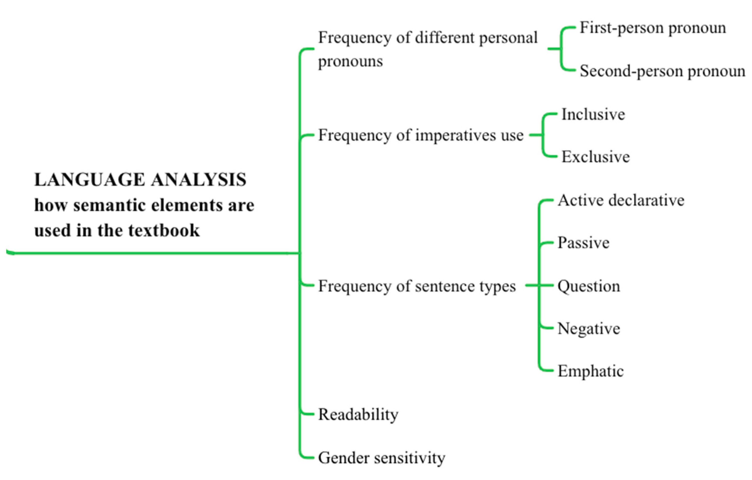 Sustainability 14 06940 g005
