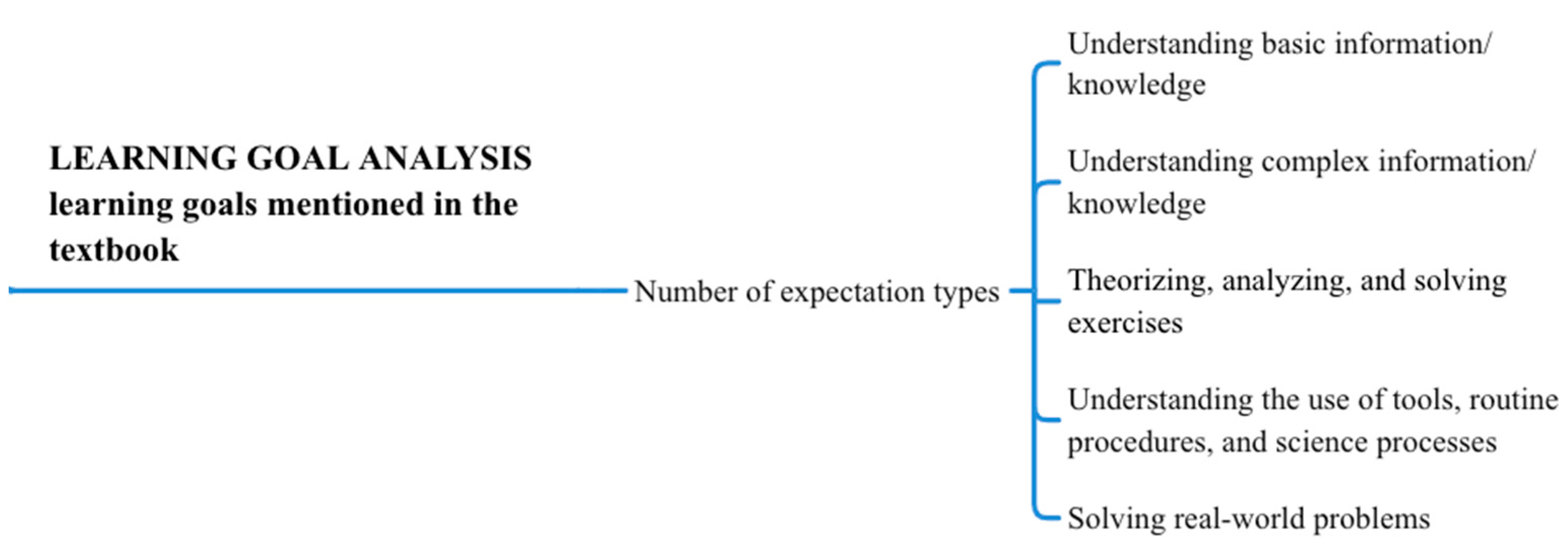 Sustainability 14 06940 g006
