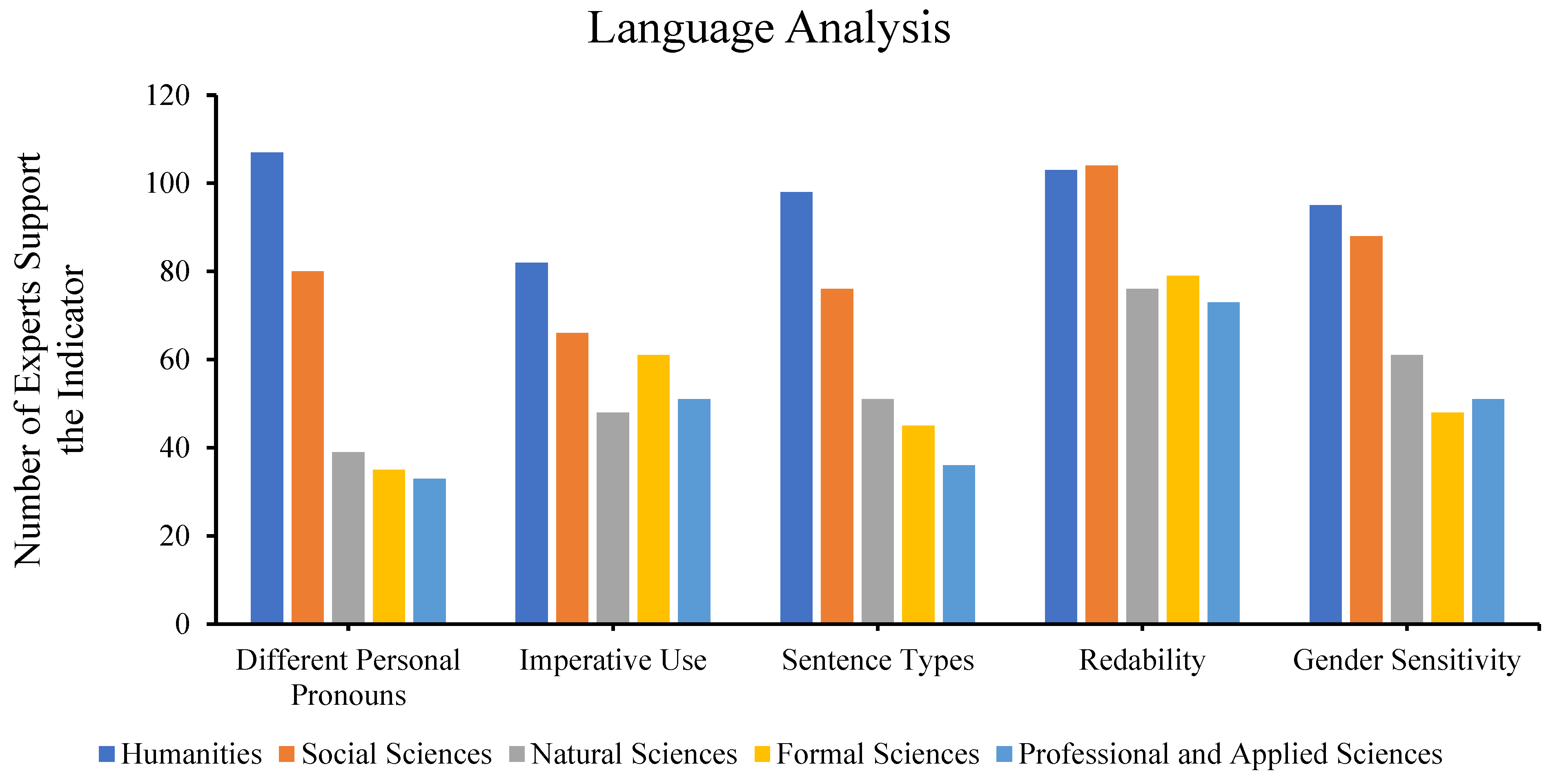 Sustainability 14 06940 g010