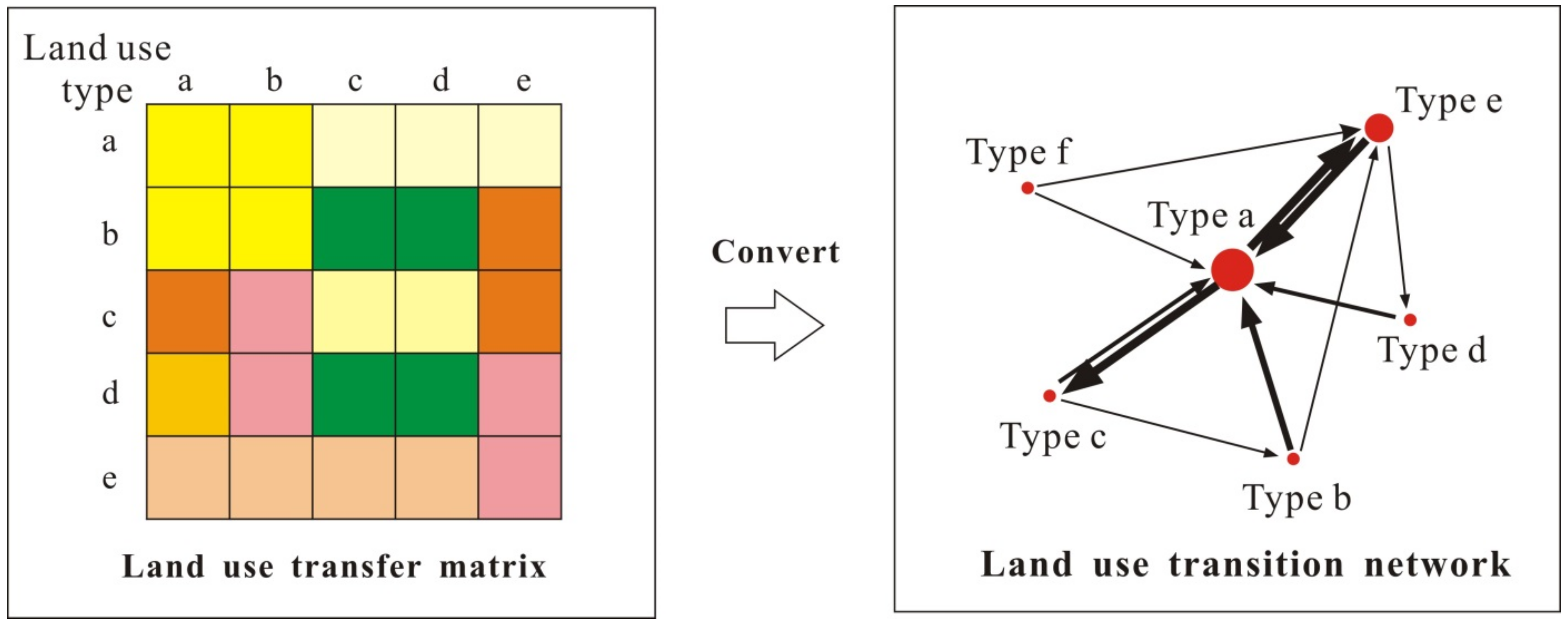 Sustainability 14 06941 g002