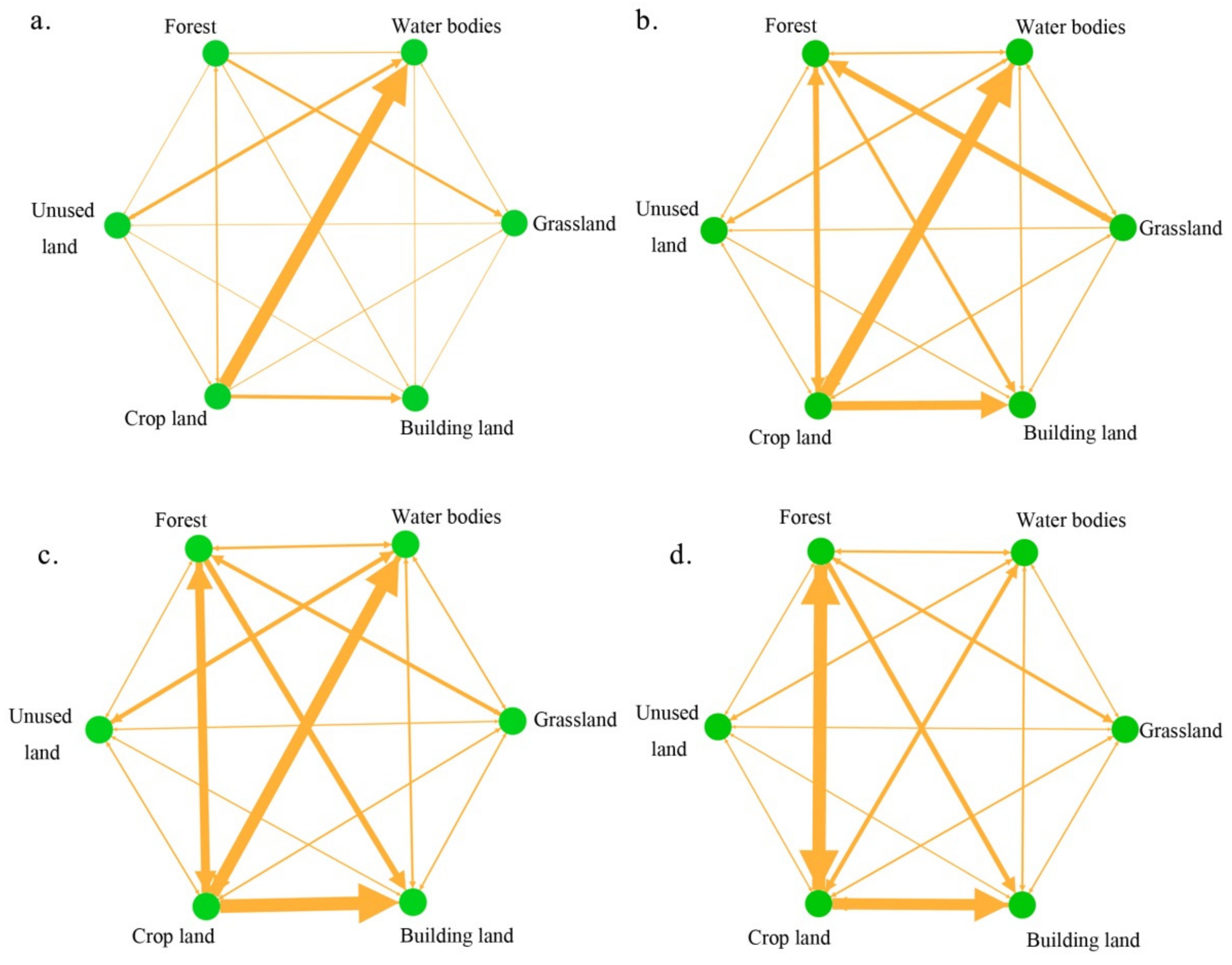 Sustainability 14 06941 g005