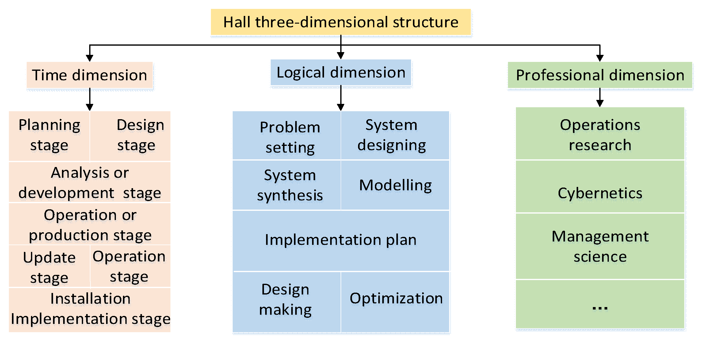 Sustainability 14 06945 g001 550