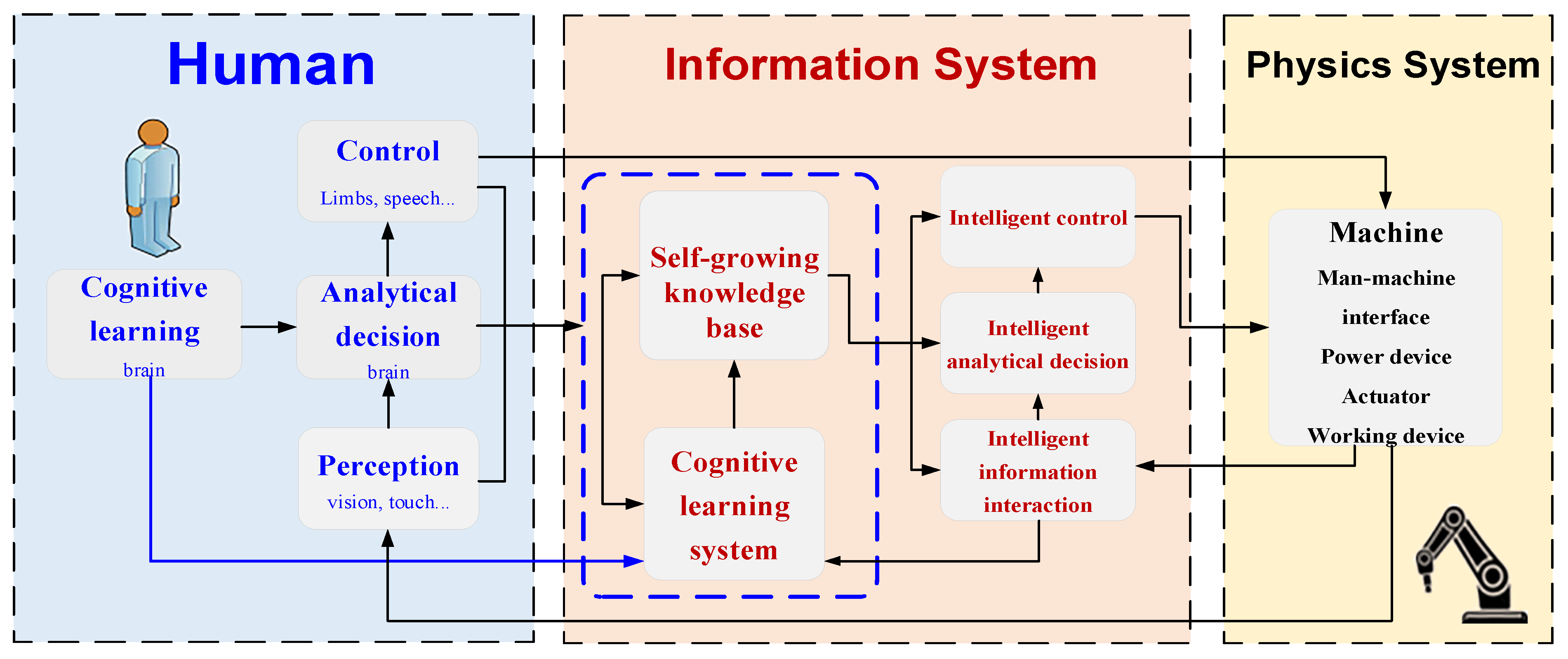 Sustainability 14 06945 g002 550