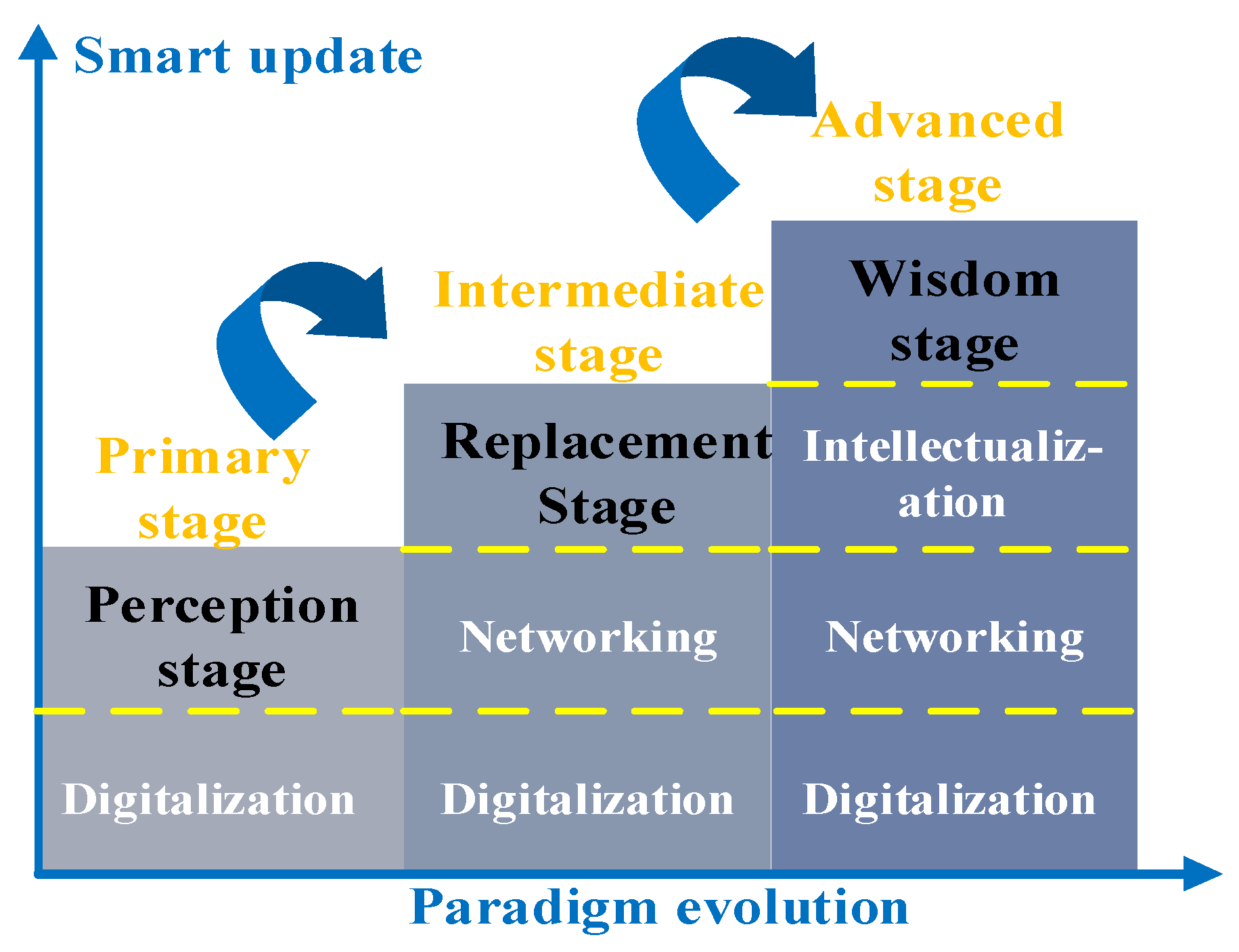 Sustainability 14 06945 g004 550