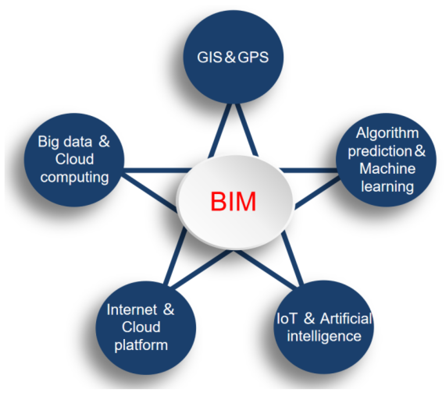 Sustainability 14 06945 g005 550
