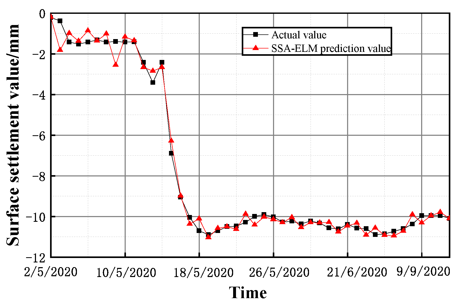 Sustainability 14 06945 g009 550