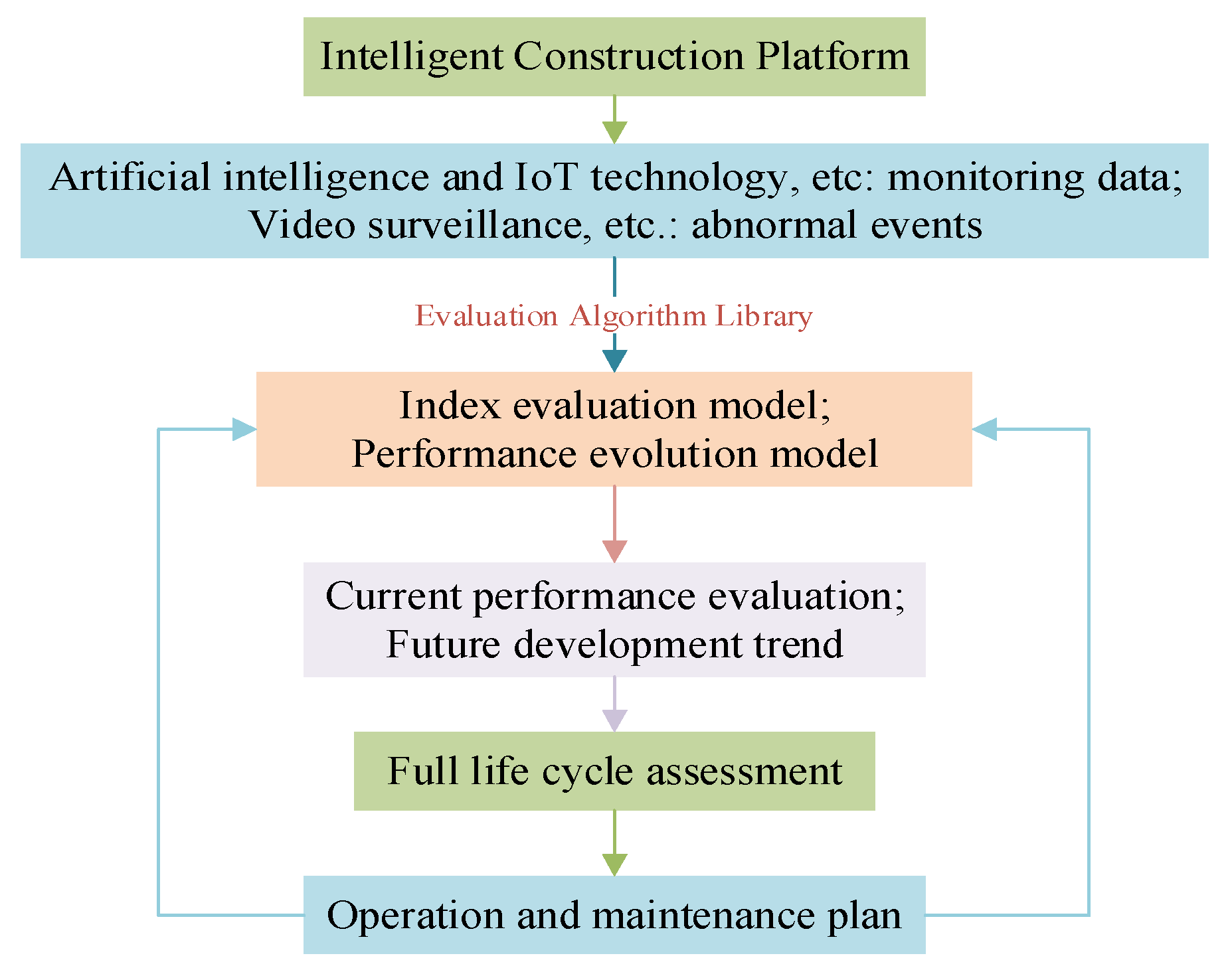 Sustainability 14 06945 g010 550