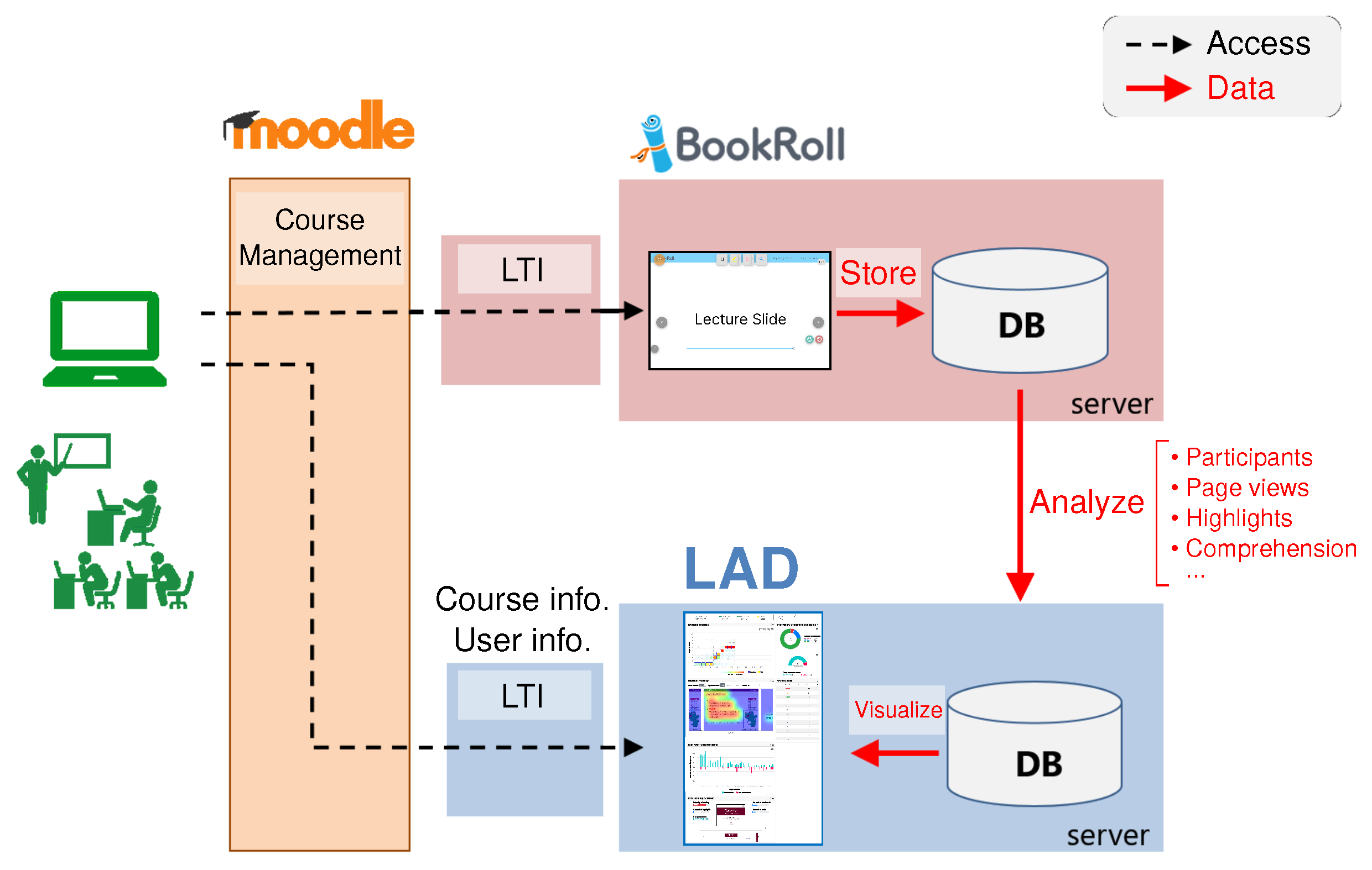 Sustainability 14 06946 g001 550
