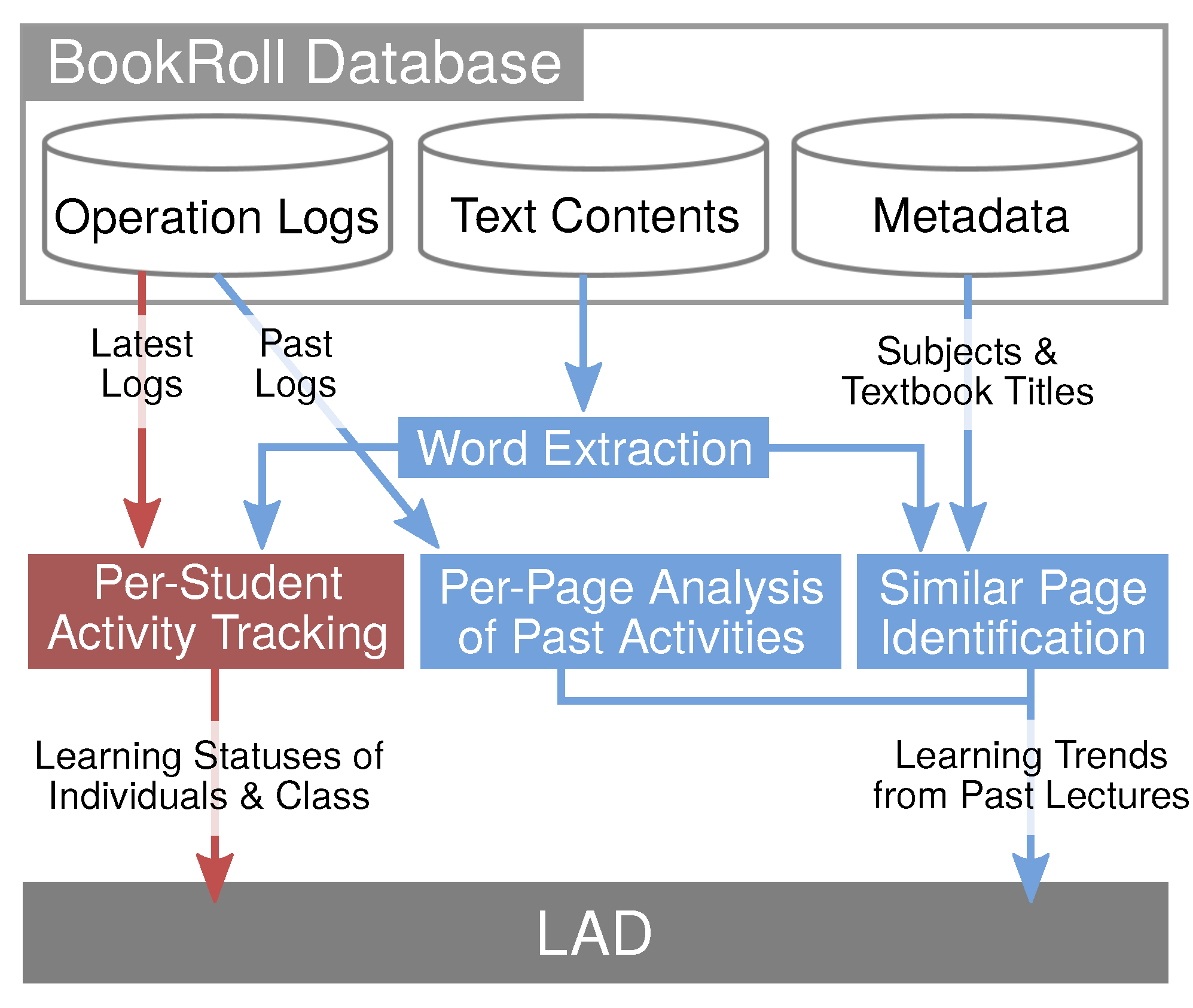 Sustainability 14 06946 g004 550