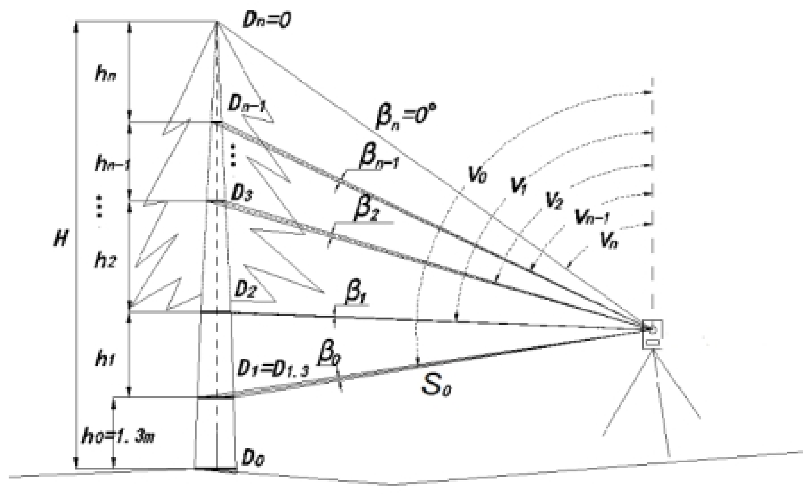 Sustainability 14 06950 g002 550