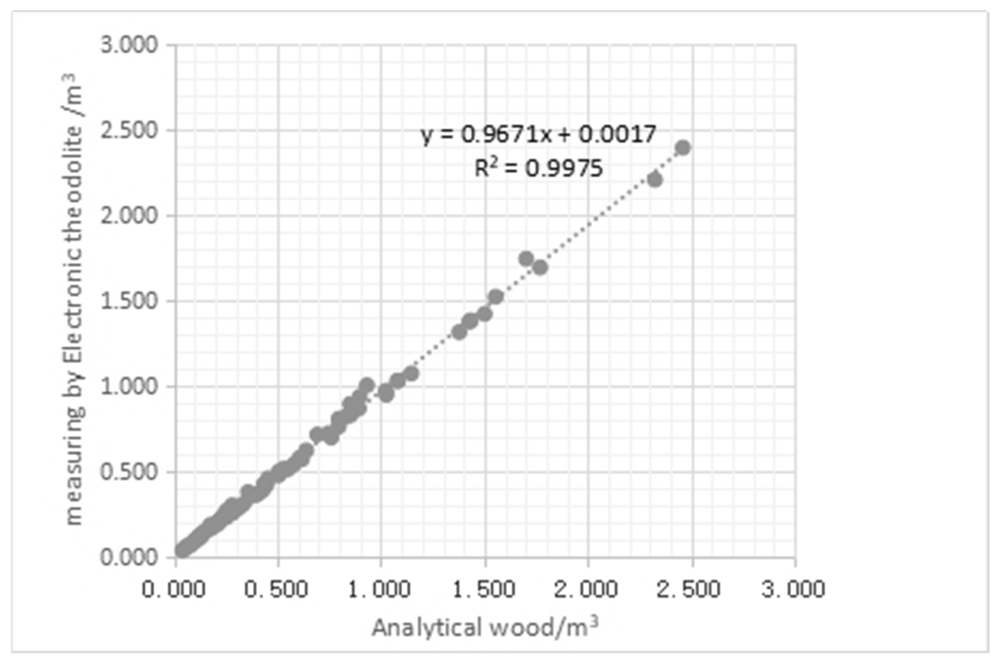 Sustainability 14 06950 g005 550
