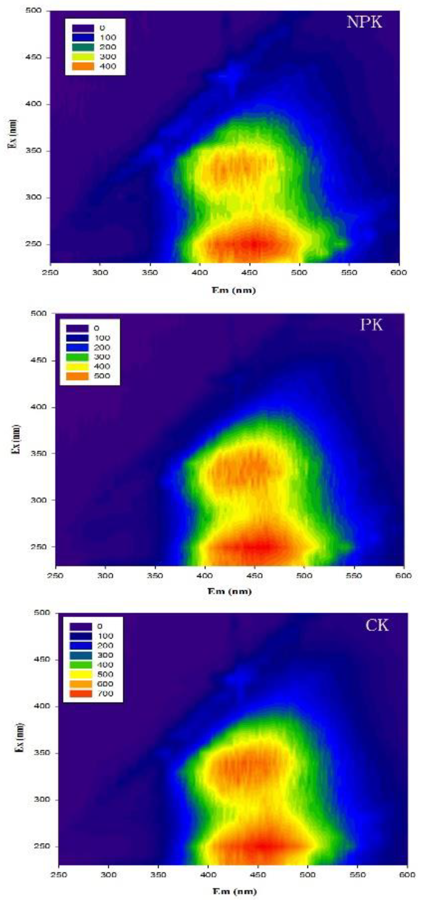 Sustainability 14 06951 g003 550