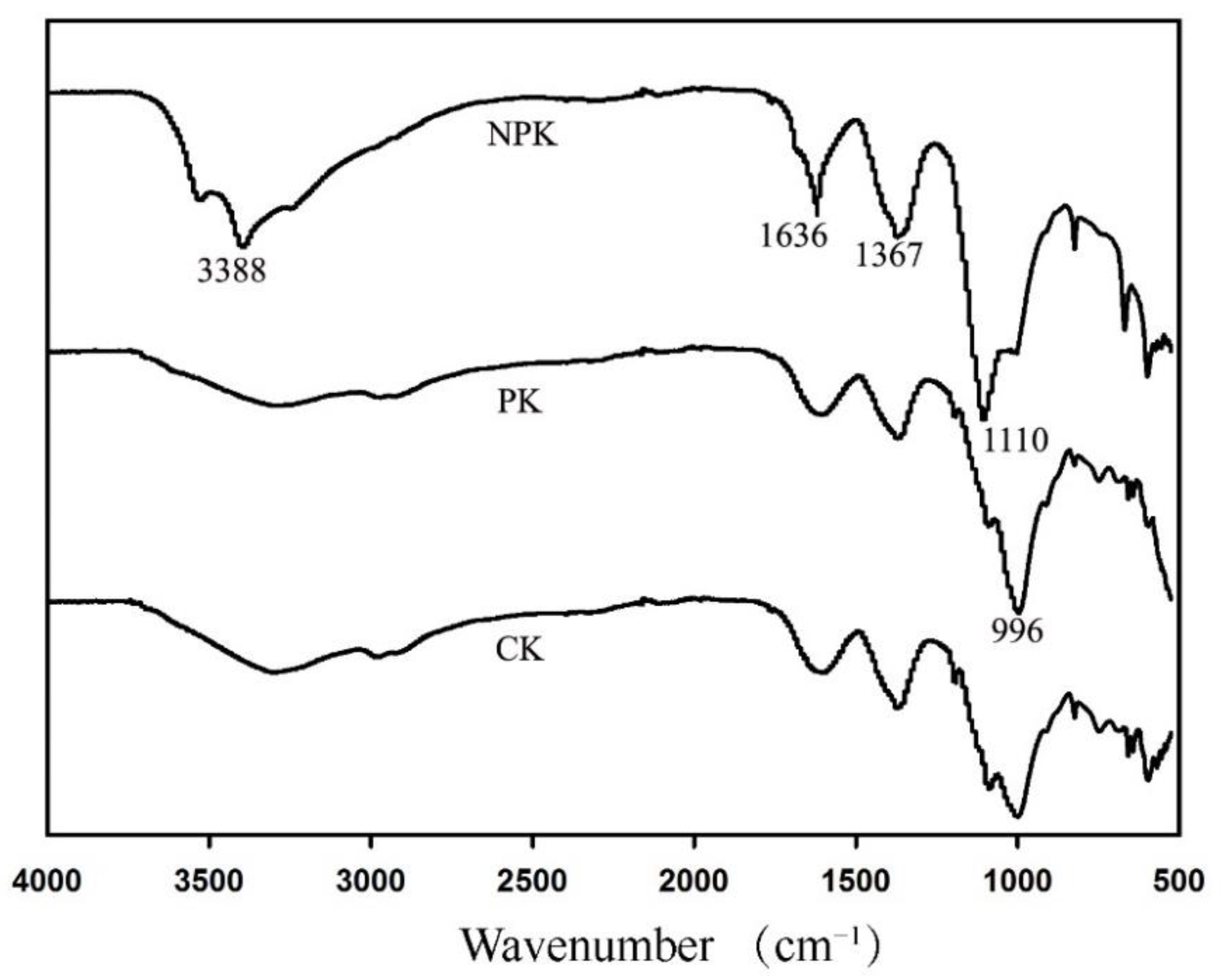 Sustainability 14 06951 g004 550