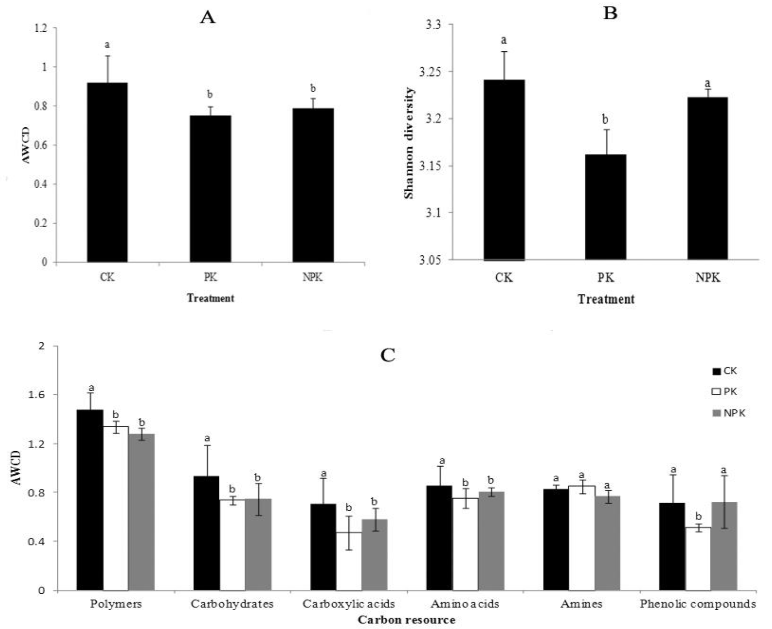 Sustainability 14 06951 g005 550