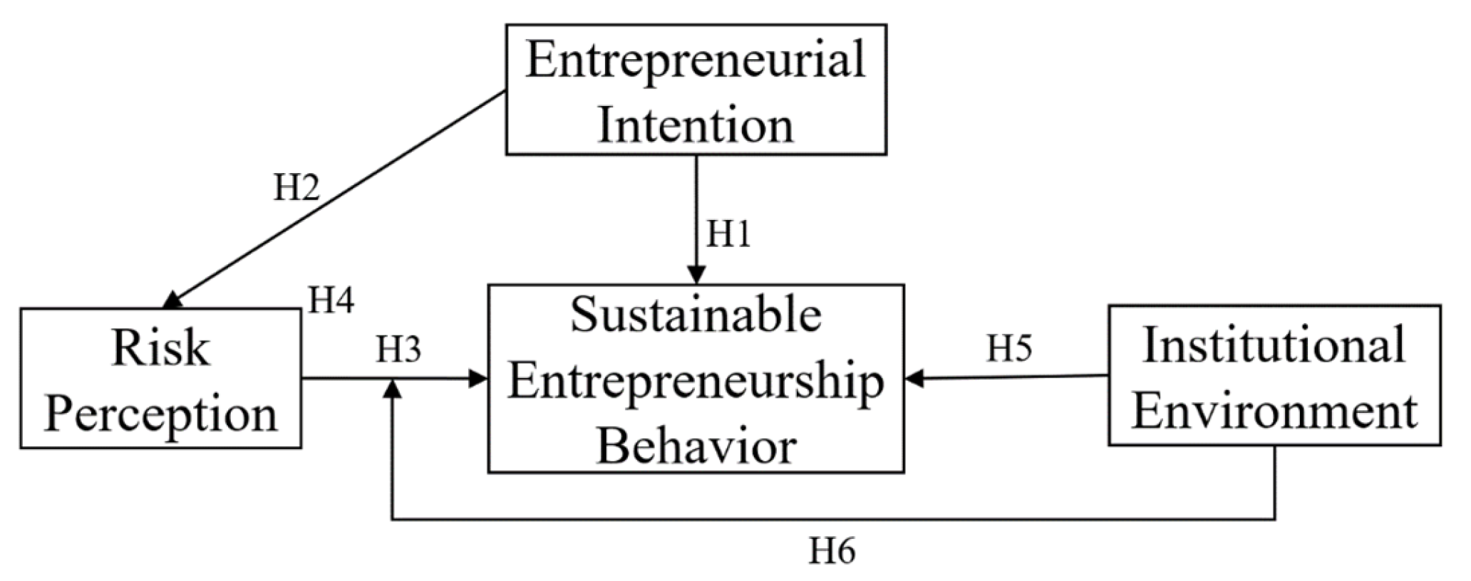 Sustainability 14 06952 g001 550