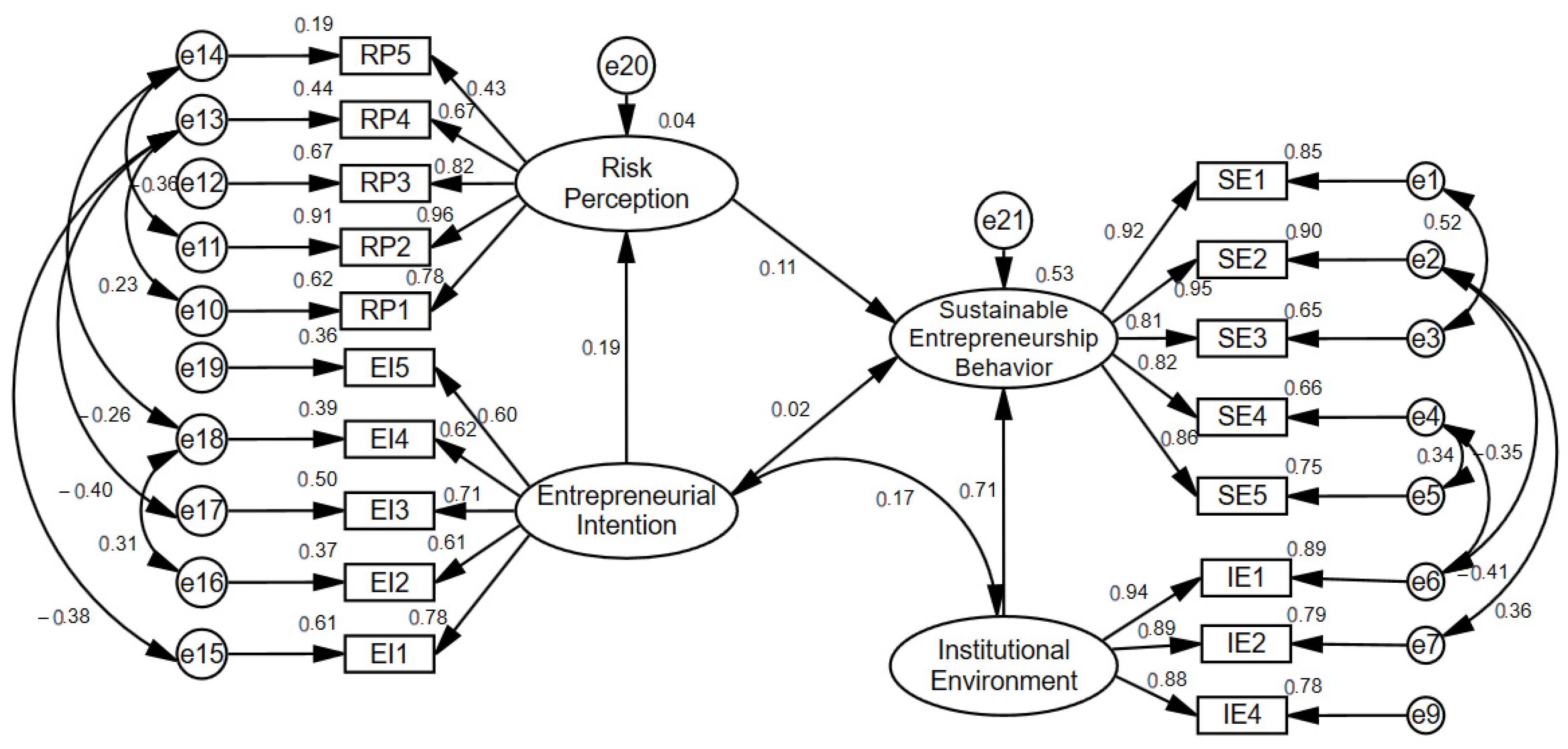 Sustainability 14 06952 g002 550