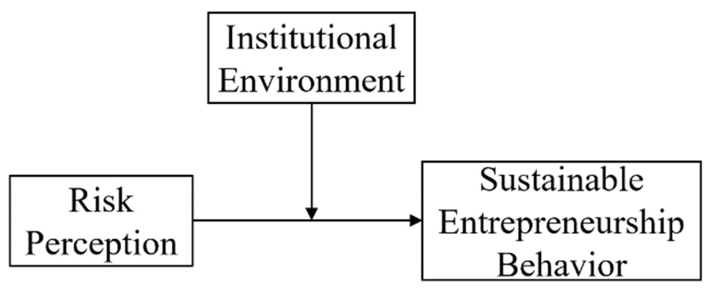 Sustainability 14 06952 g004 550