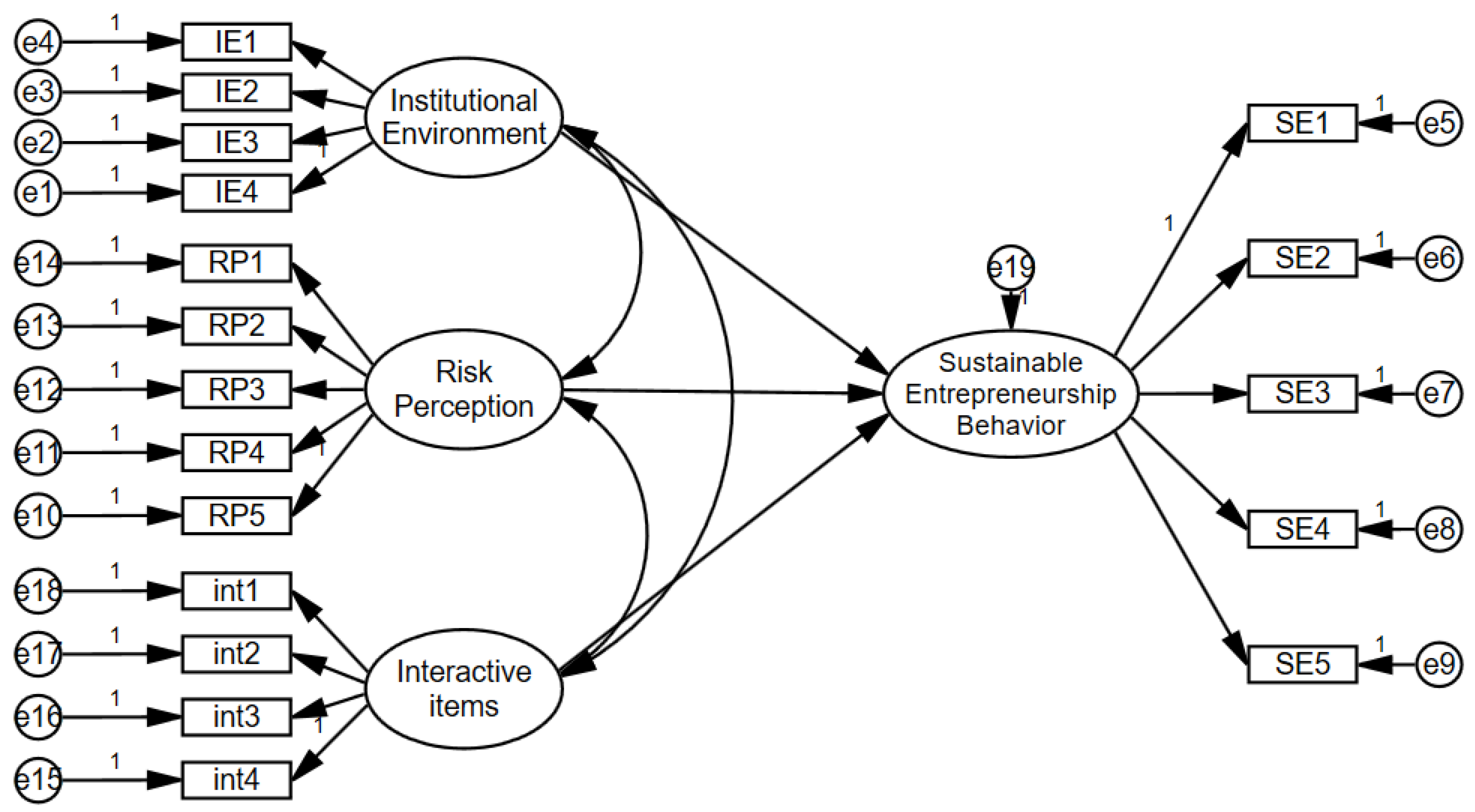 Sustainability 14 06952 g005 550