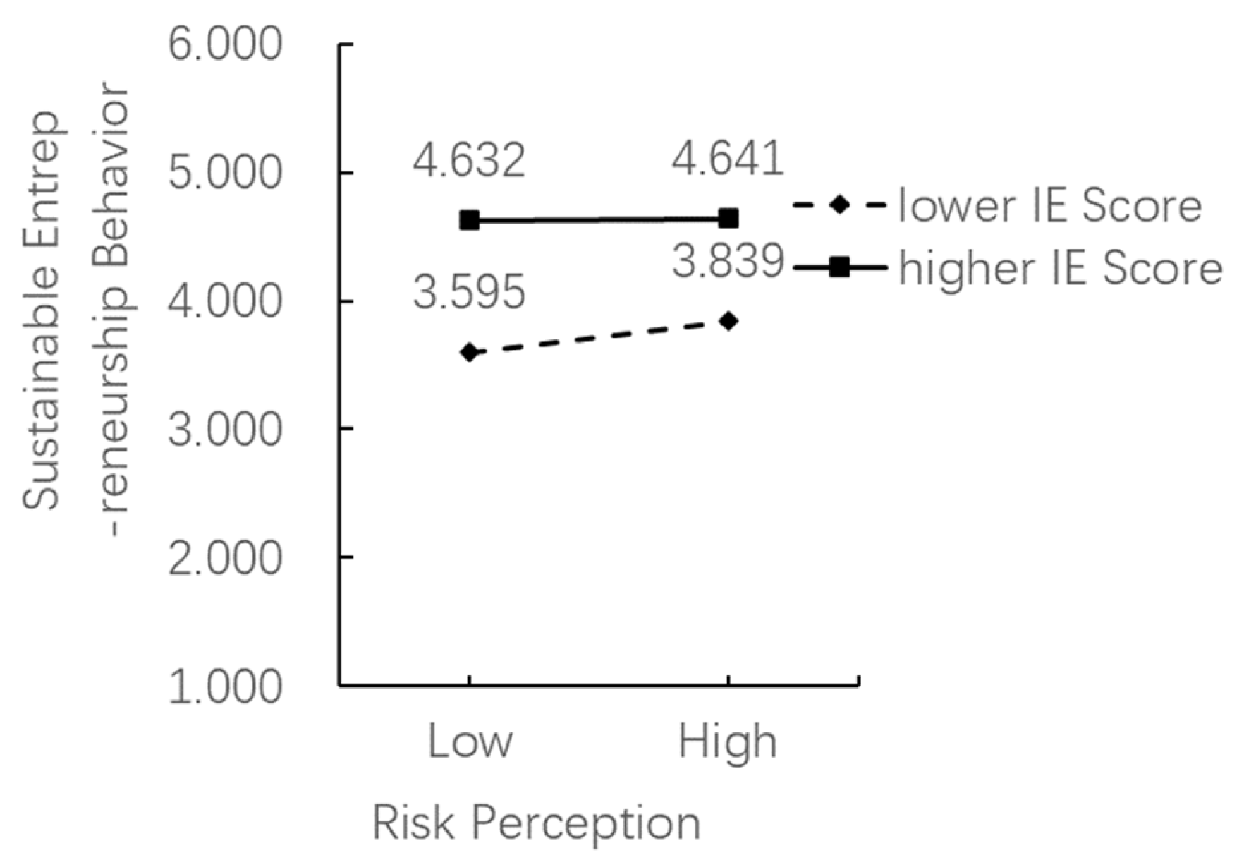 Sustainability 14 06952 g006 550