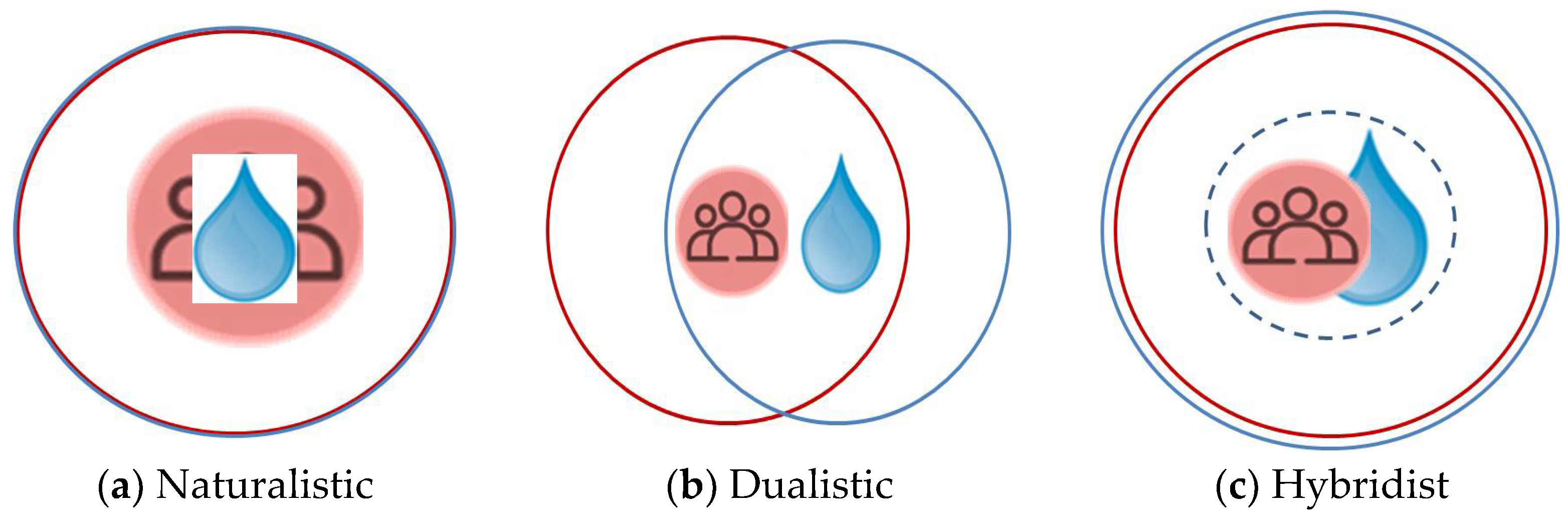 Sustainability 14 06955 g001 550