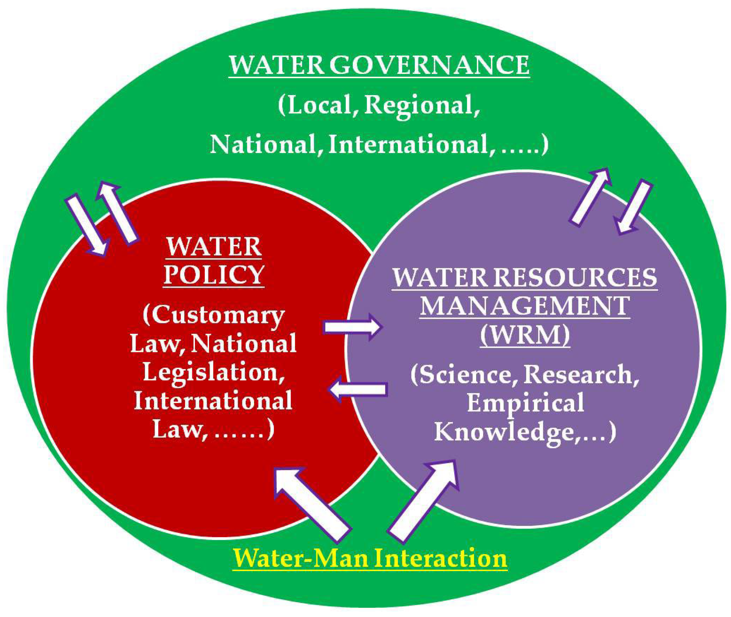 Sustainability 14 06955 g003 550