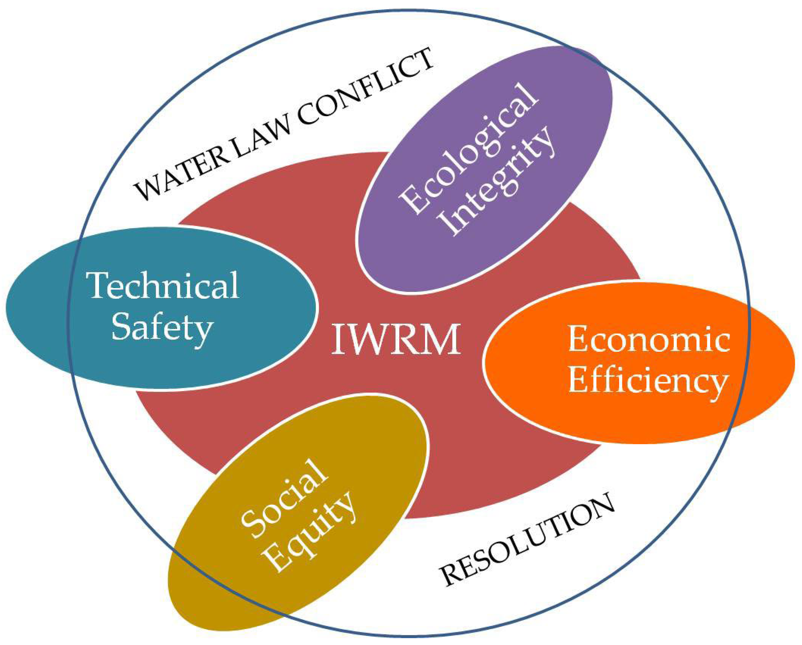 Sustainability 14 06955 g006 550