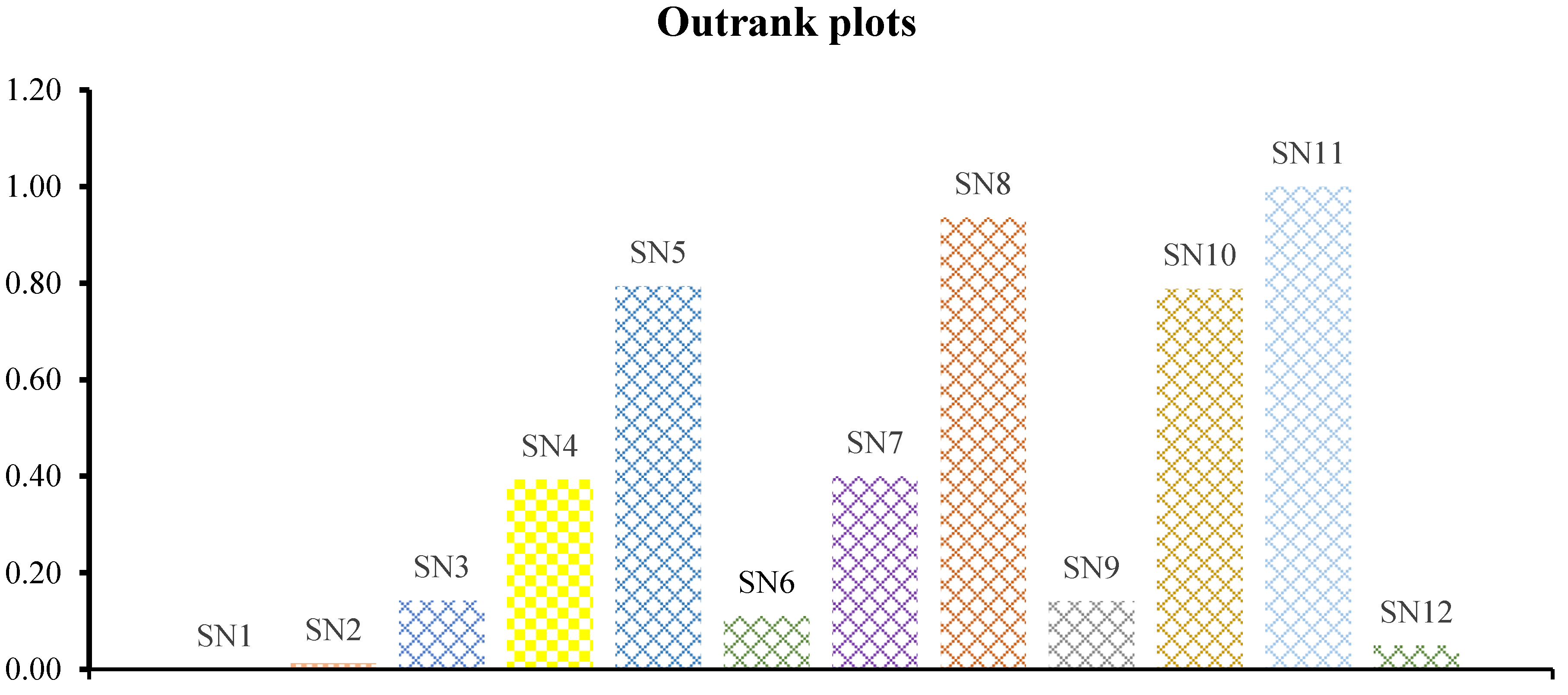 Sustainability 14 06958 g003 550