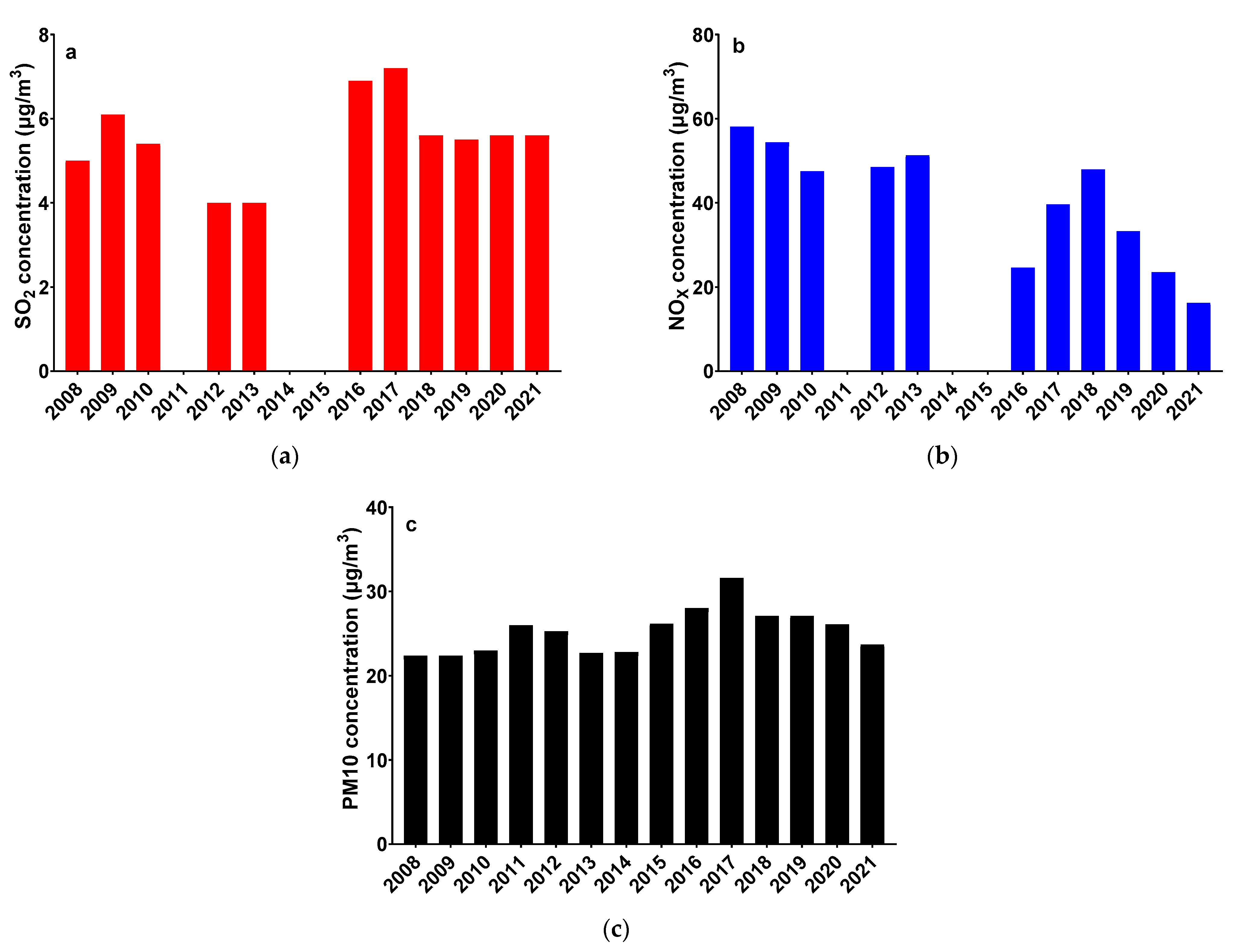 Sustainability 14 06959 g003 Sustainability 14 06959 g003