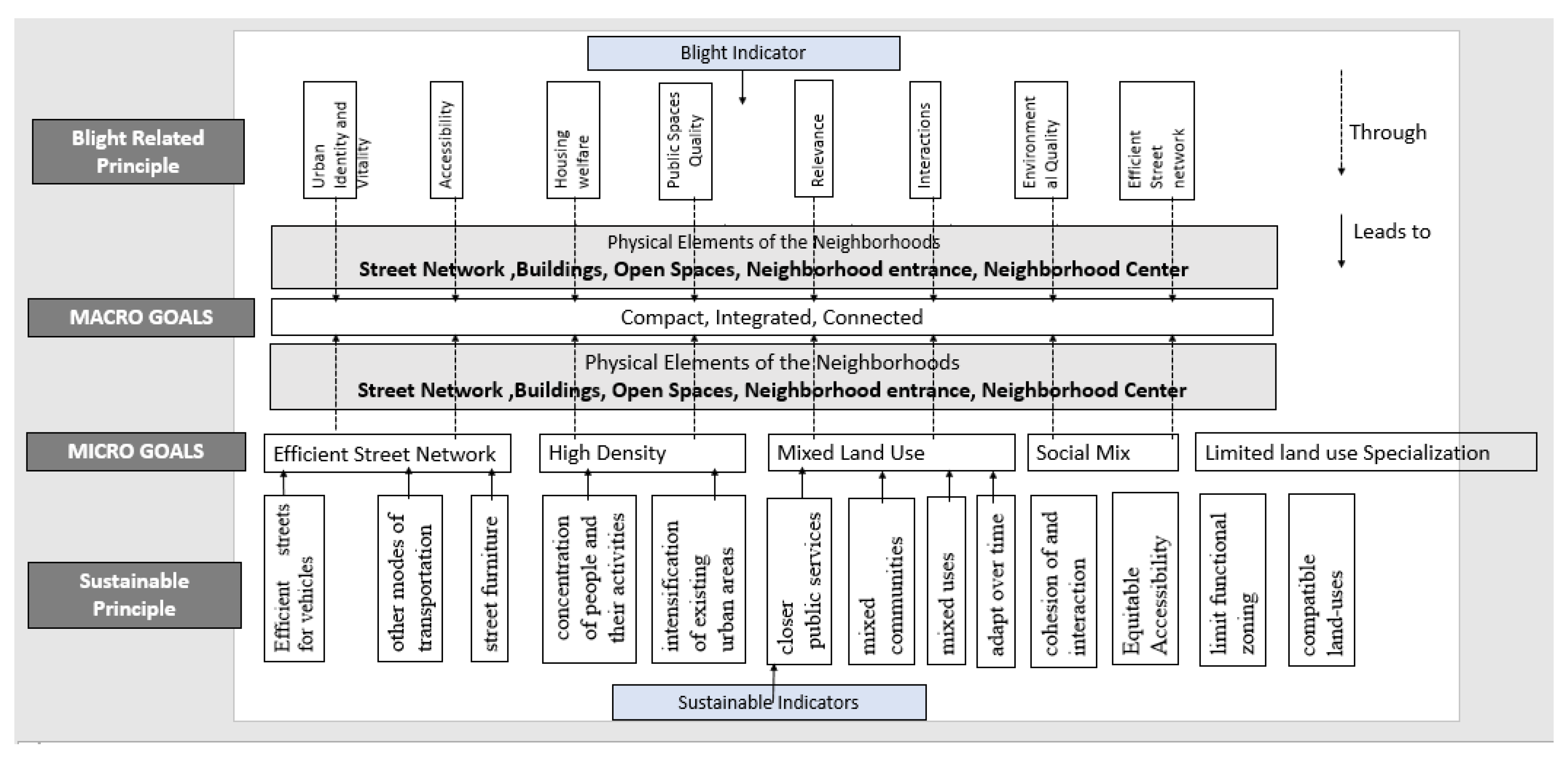 Sustainability 14 06963 g002