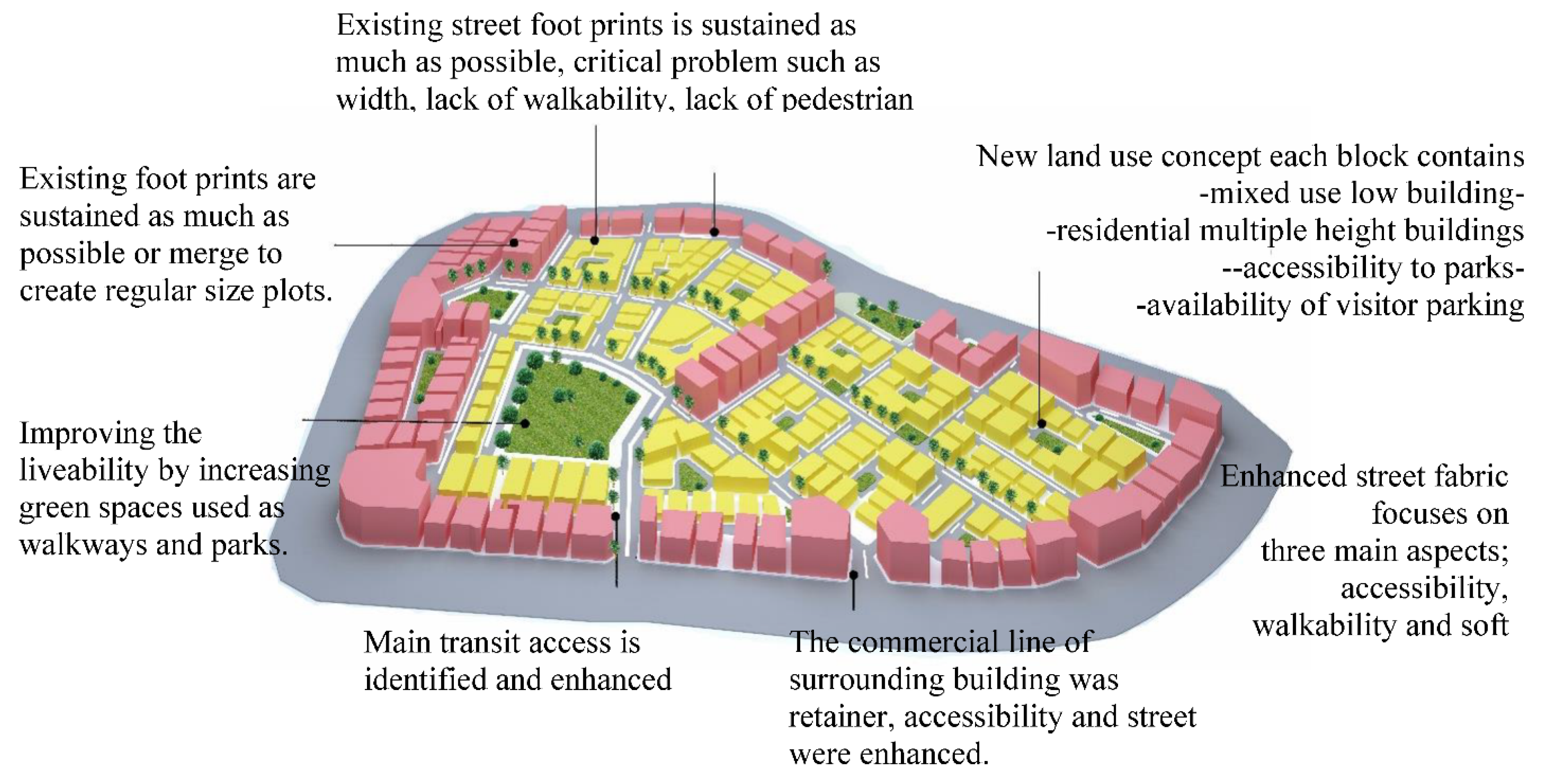 Sustainability 14 06963 g014
